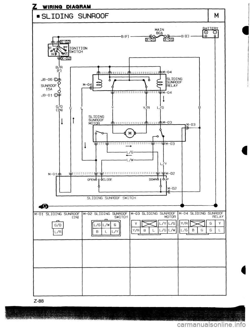MAZDA 323 1989  Factory Repair Manual . WININU uwwanmm 
GLIDING SUNROOF M 
1-01 SLIDING SUNtWl; M-02 SLIDING S&tW~; M-03 SLIDING SU;;?;; M-04 SLIDING SUNROOF 
RELAY 
B mi r-r=  