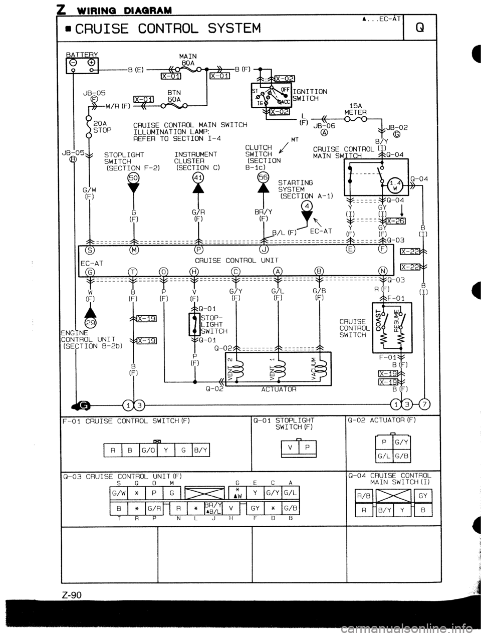 MAZDA 323 1989  Factory Repair Manual I wwtInu wmunnm A. _ .EC-AT 
l CRUISE CONTROL SYSTEM Q 
CRUISE CONTROL MAIN SWITCH 
ILLUMINATION LAMP: 
REFER TO SECTION I-4 
EC-AT CRUISE CONTROL UNIT 
ACTUATOR 
CRUISE CONTROL SWITCH (F) Q-O 1 STOPL