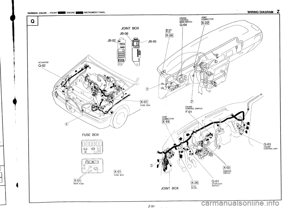 MAZDA 323 1989  Factory Repair Manual u-w JOINT BOX 
JB-06 l:g’ 
JB-05 
ACTUATOR Q-02 
FUSE BOX 
CRUISE JOINT 
$Tfi/ 
Q-01 
MAiN FUSE STOPLIGHT 
SWlTCH 
JOINT BOX (BLUE) 
222 CONTROL UNIT 
z-91 _  