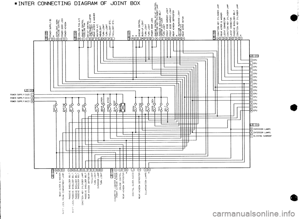 MAZDA 323 1989 Factory Repair Manual l INTER CONNECTING DIAGRAM OF JOINT BOX gn
z-3
OJ cc
I-
i lIltlIt
I I Ill IIll MAZDA 323 1989 Factory Repair Manual l INTER CONNECTING DIAGRAM OF JOINT BOX gn
z-3
OJ cc
I-
i lIltlIt
I I Ill IIll