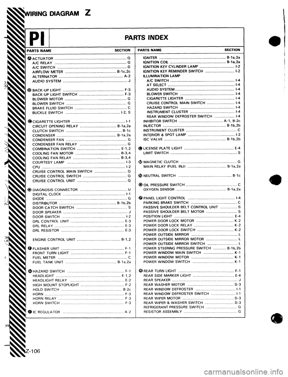 MAZDA 323 1989  Factory Repair Manual DIAGRAM Z 
rl PARTS NAME 
- 
PA ,K 
SECTION T 
CIGARETTE LIGHTER ............................................ 
I-1 
CIRCUIT OPENING RELAY .............................. 
B-l&Pa 
I CLUTCH 
SWITCH .....