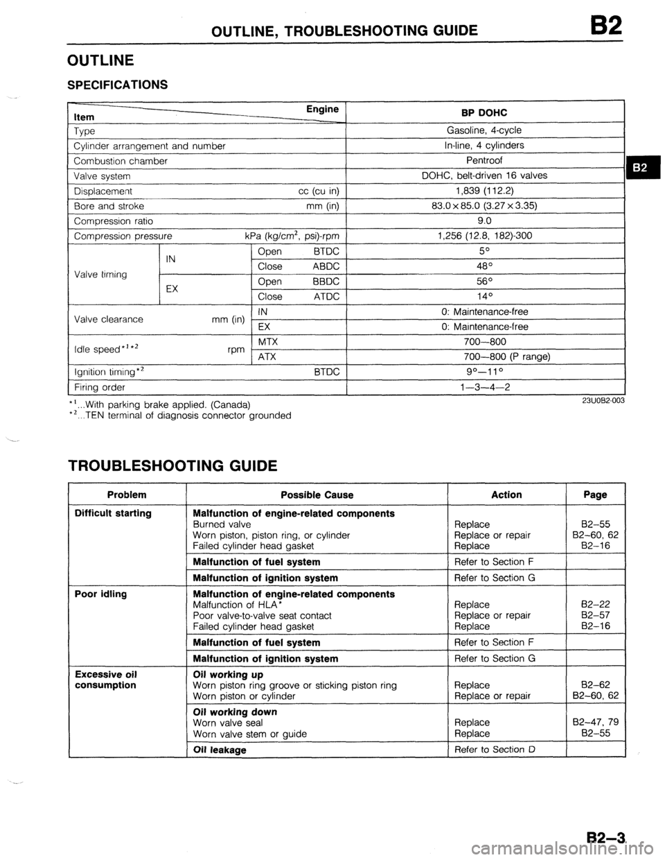MAZDA 323 1989 Factory Repair Manual OUTLINE, TROUBLESHOOTING GUIDE
OUTLINE
SPECIFICATIONS
ItC- Engine
BP DOHC
Type Gasoline, 4-cycle
Cylinder arrangement and number In-line, 4 cylinders
Combustion chamber Pentroof
Valve svstem D MAZDA 323 1989 Factory Repair Manual OUTLINE, TROUBLESHOOTING GUIDE
OUTLINE
SPECIFICATIONS
ItC- Engine
BP DOHC
Type Gasoline, 4-cycle
Cylinder arrangement and number In-line, 4 cylinders
Combustion chamber Pentroof
Valve svstem D