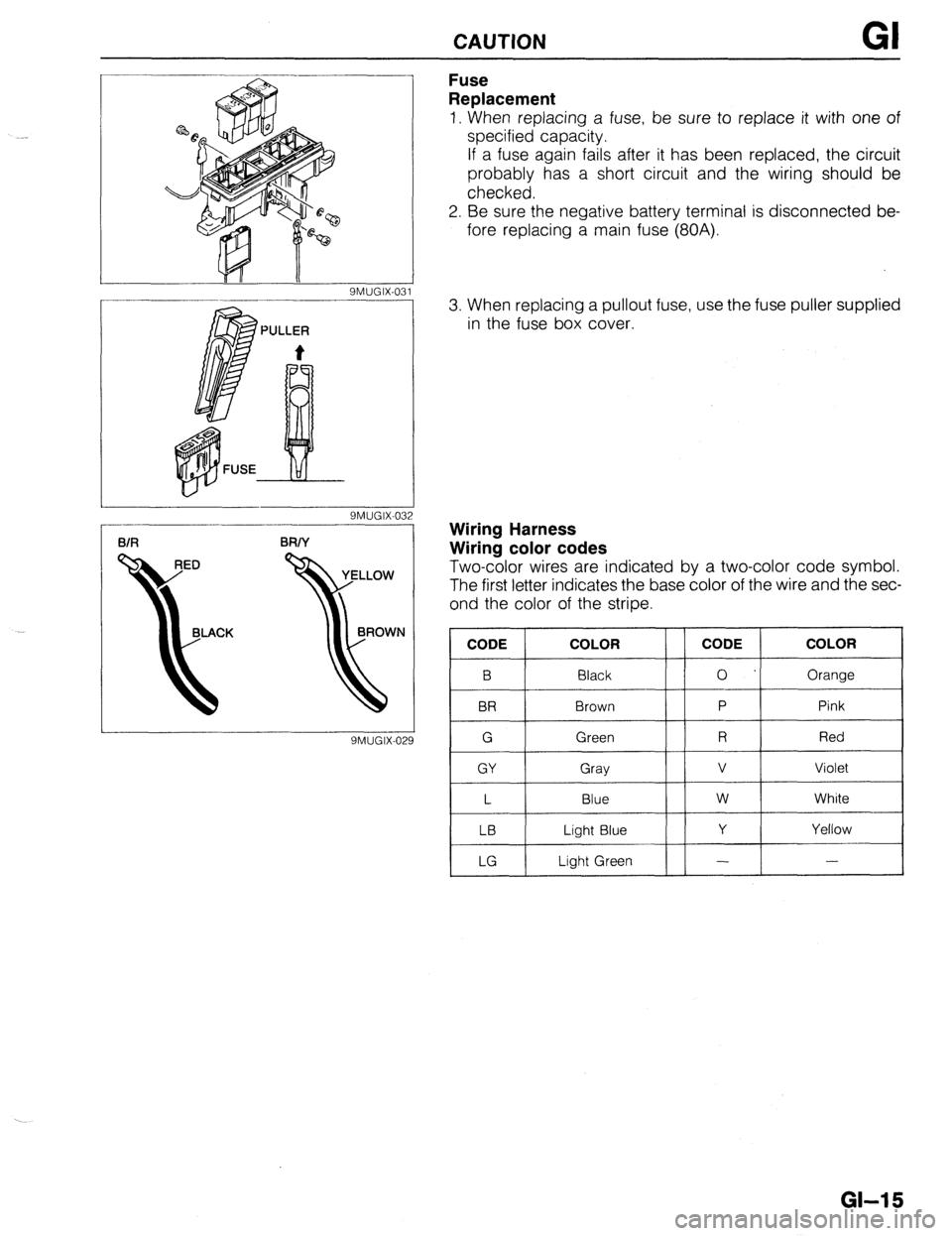 MAZDA 323 1989 Factory User Guide CAUTION GI
9MUGIX-032
9MUGIX-029
Fuse
Replacement
1. When replacing a fuse, be sure to replace it with one of
specified capacity.
If a fuse again fails after it has been replaced, the circuit
MAZDA 323 1989 Factory User Guide CAUTION GI
9MUGIX-032
9MUGIX-029
Fuse
Replacement
1. When replacing a fuse, be sure to replace it with one of
specified capacity.
If a fuse again fails after it has been replaced, the circuit
