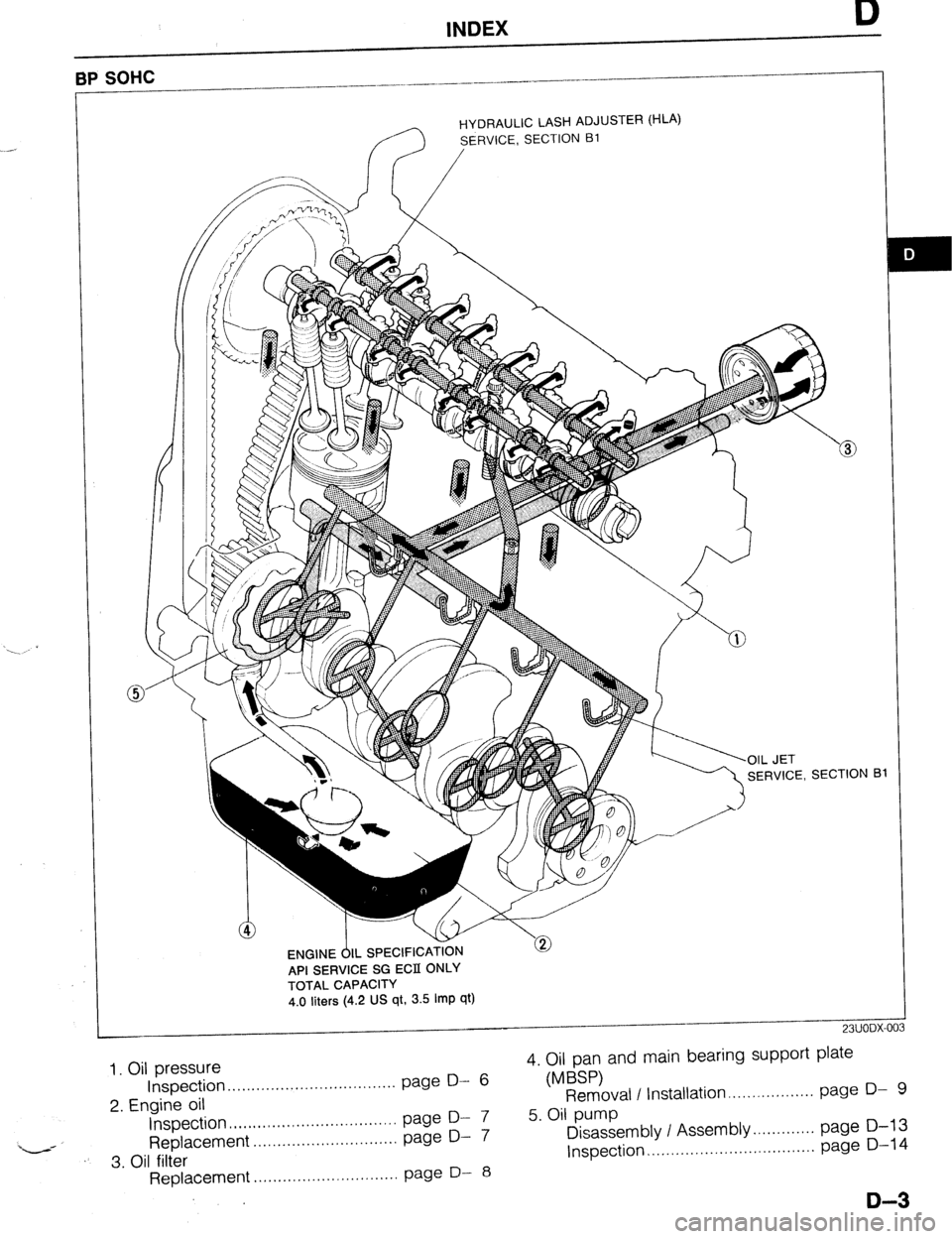 MAZDA 323 1989  Factory Repair Manual INDEX D 
/I? HYDRAULIC LASH ADJUSTER (HLA) 
SERVICE, SECTION Bl 
TION B‘ 
ENGINE &L SPECIFICATION 
API SERVICE SG ECII ONLY 
TOTAL CAPACITY 
4.0 liters (4.2 US qt, 3.5 Imp qt) 
I 23UODX-003 
1. Oil 