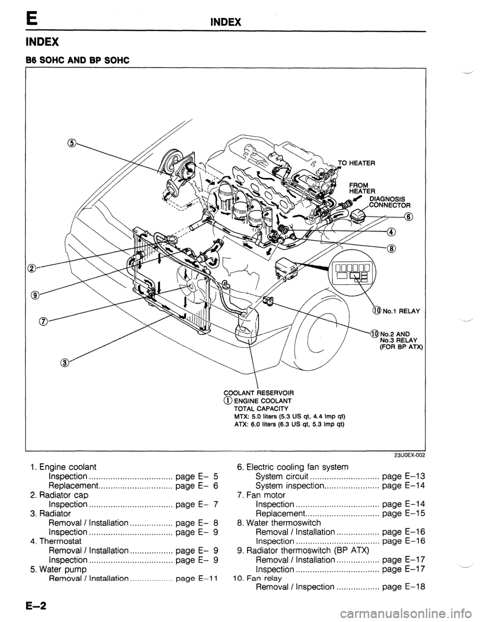 MAZDA 323 1989 Factory Repair Manual INDEX
B6 SOHC AND BP SOHC
COOLANT RESERVOIR
@ ENGINE COOLANT
TOTAL CAPACITY
MTX: 5.0 liters (5.3 US qt, 4.4 Imp qt)
ATX: 6.0 liters (6.3 US qt, 5.3 Imp qt)
1. Engine coolant 6. Electric cooling MAZDA 323 1989 Factory Repair Manual INDEX
B6 SOHC AND BP SOHC
COOLANT RESERVOIR
@ ENGINE COOLANT
TOTAL CAPACITY
MTX: 5.0 liters (5.3 US qt, 4.4 Imp qt)
ATX: 6.0 liters (6.3 US qt, 5.3 Imp qt)
1. Engine coolant 6. Electric cooling
