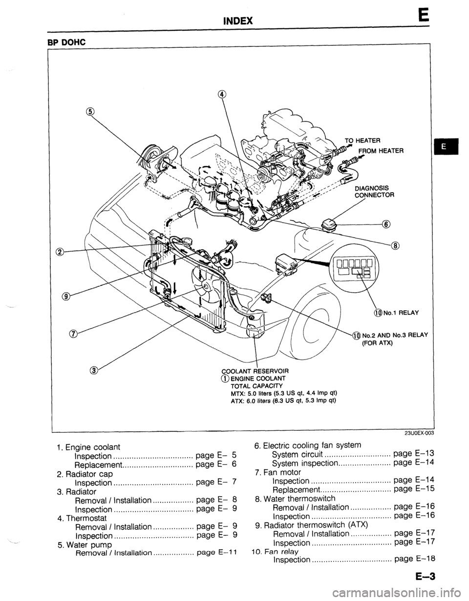 MAZDA 323 1989 Factory Repair Manual E
BP DOHC
-a TO HEATER
&$ No.1 RELAY
COOLANT ~~ESERVOI~~
@ ENGINE COOLANT
TOTAL CAPACITY
MTX: 5.0
liters (5.3 US qt, 4.4 Imp qt)
ATX: 6.0 liters (6.3 US qt, 5.3 Imp qt)
23UOEX-00
1. Engine MAZDA 323 1989 Factory Repair Manual E
BP DOHC
-a TO HEATER
&$ No.1 RELAY
COOLANT ~~ESERVOI~~
@ ENGINE COOLANT
TOTAL CAPACITY
MTX: 5.0
liters (5.3 US qt, 4.4 Imp qt)
ATX: 6.0 liters (6.3 US qt, 5.3 Imp qt)
23UOEX-00
1. Engine
