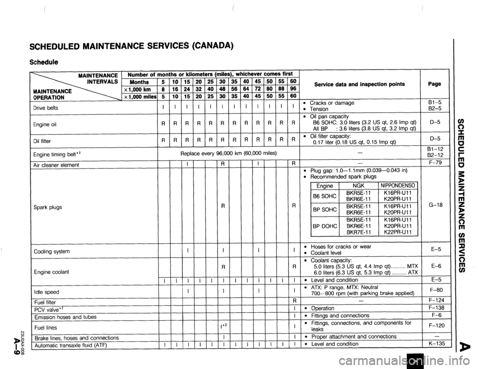 MAZDA 323 1989 Factory Owners Manual SCHEDULED MAINTENANCE SERVICES (CANADA)
Schedule
2 1,000 km
x 1,000 mile! Number of months or kilometers (miles), whichever comes first
Months 5 10 15 20 25 30 35 40 45 50 55 60
8 16 24
32 40 4 MAZDA 323 1989 Factory Owners Manual SCHEDULED MAINTENANCE SERVICES (CANADA)
Schedule
2 1,000 km
x 1,000 mile! Number of months or kilometers (miles), whichever comes first
Months 5 10 15 20 25 30 35 40 45 50 55 60
8 16 24
32 40 4
