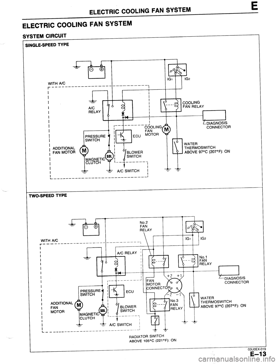 MAZDA 323 1989 Factory Repair Manual ELECTRIC COOLING FAN SYSTEM E
ELECTRIC COOLING FAN SYSTEM
SYSTEM CIRCUIT
I
SINGLE-SPEED TYPE
WITH A/C
r __________ -------- ------..---- i
I
I
I -
I
I
r,
, II
I 1
P ’
iI
:”
IGZ
MAZDA 323 1989 Factory Repair Manual ELECTRIC COOLING FAN SYSTEM E
ELECTRIC COOLING FAN SYSTEM
SYSTEM CIRCUIT
I
SINGLE-SPEED TYPE
WITH A/C
r __________ -------- ------..---- i
I
I
I -
I
I
r,
, II
I 1
P ’
iI
:”
IGZ