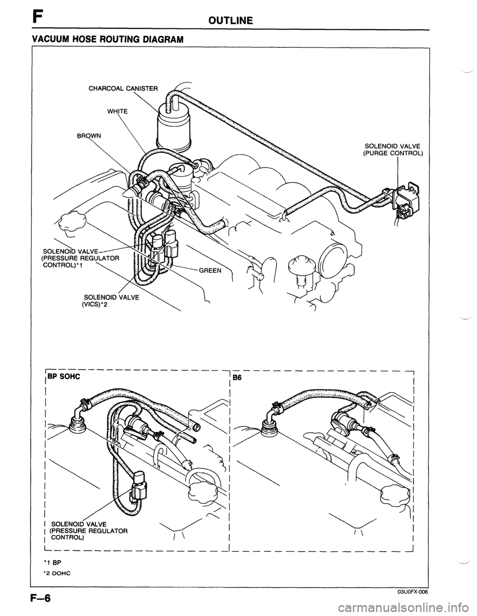MAZDA 323 1989  Factory Repair Manual F OUTLINE 
VACUUM HOSE ROUTING DIAGRAM 
CHARCOAL CANISTER 
BRO,WN 
 
 
SOLENOID VALVE 
(PRESSURE REGULATOR 
SOLENOID -VALVE 
(vIcs)*2 
 1 . 
i SOLENOl6VALVE 
1 (PRESSURE REGULATOR 
, CONTROL) 
I  I 
i