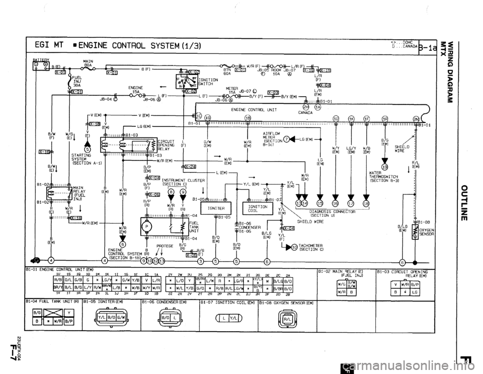 MAZDA 323 1989  Factory Repair Manual EGI MT n ENGINE CONTROL SYSTEM (i/3) CD.. OOHC 0 . ..CANAOA 3-l 
MAIN 
lOA @ 
HERMOSWITCW 
SECTION B-3) 
l-01 ENGINE CONTROL UNIT (EM) 
iU 1s 
IQ IO it4 1K 11 16 IE 1C ,A 61-02 MAIN RELAY (~1 2Y 2W 2U