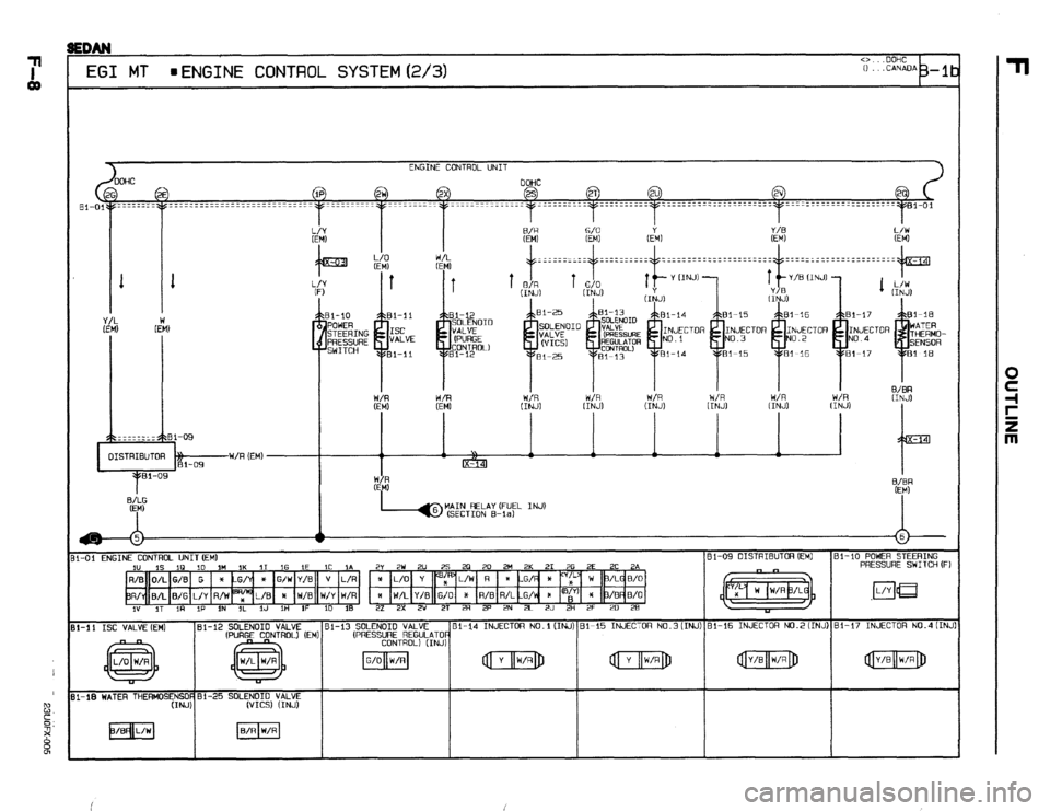 MAZDA 323 1989  Factory Repair Manual c>. .DOHC EGI MT wENGINE CONTROL SYSTEM (2/3) 0 _. .CANADA+11 
ENGINE CONTROL UNIT 
DOHC 
2E @ 2w 2x 2s 2T 2U 2V 
@ 
El-01te ________ _________--___---_-_-------- 
_--____- I _______--_----__---------