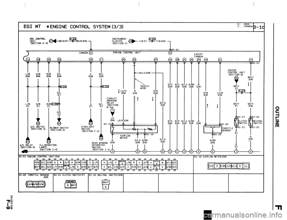 MAZDA 323 1989  Factory Repair Manual EGI MT l ENGINE CONTROL SYSTEM(3/3) <>. .DOHC 
INSTRUMENT 
(SECTION E-3) 
EXCEPT 
SECTION G) LAMPS 
(SECTION 1-4) 
-01 ENGINE CONTROL UNIT(EM1 
1” is 10 10 iw 1K 11 1G 1E ic 1A 61-19 AIRFLOW METER (