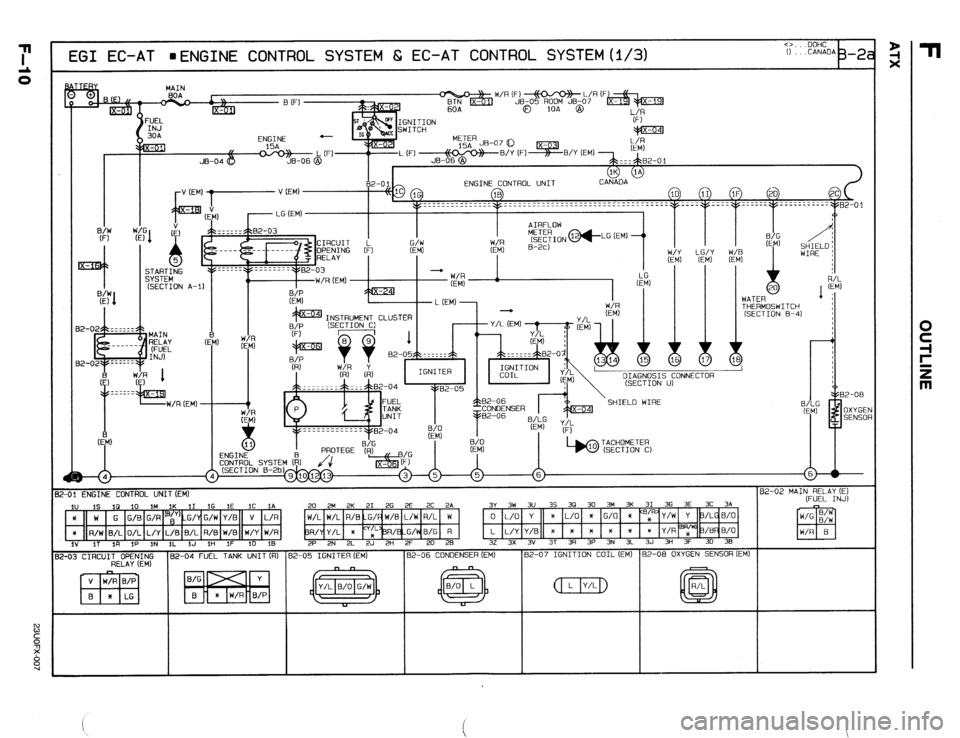 MAZDA 323 1989  Factory Repair Manual <>. .DOHC EGI EC-AT l ENGINE CONTROL SYSTEM 6, EC-AT CONTROL SYSTEM(1/3) 
(SECTION n-i) 
DIAGNOSIS CONNECTOR 
(SECTION U) 
SHIELD WIRE 
TACHOMETER 
2-01 ENGINE CONTROL UNIT(EM) 82-02 MAIN RELAY (E) 
,