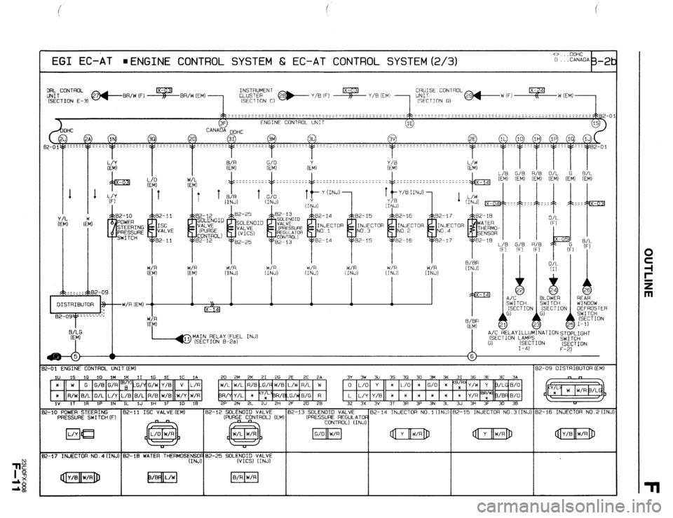 MAZDA 323 1989  Factory Repair Manual EGI EC-AT eENGINE CONTROL SYSTEM &i EC-AT CONTROL SYSTEM(2/3) 
DISTRI8UTOR -W/R IEM) :: 
MAIN RELAY [FUEL INJI 
(SECTION B-2d 
I-4) 
F-2) 
@ 
t-01 ENGINE CONTROL UNIT (EM) 82-09 DISTRIBUTOR (EM) 
X L/