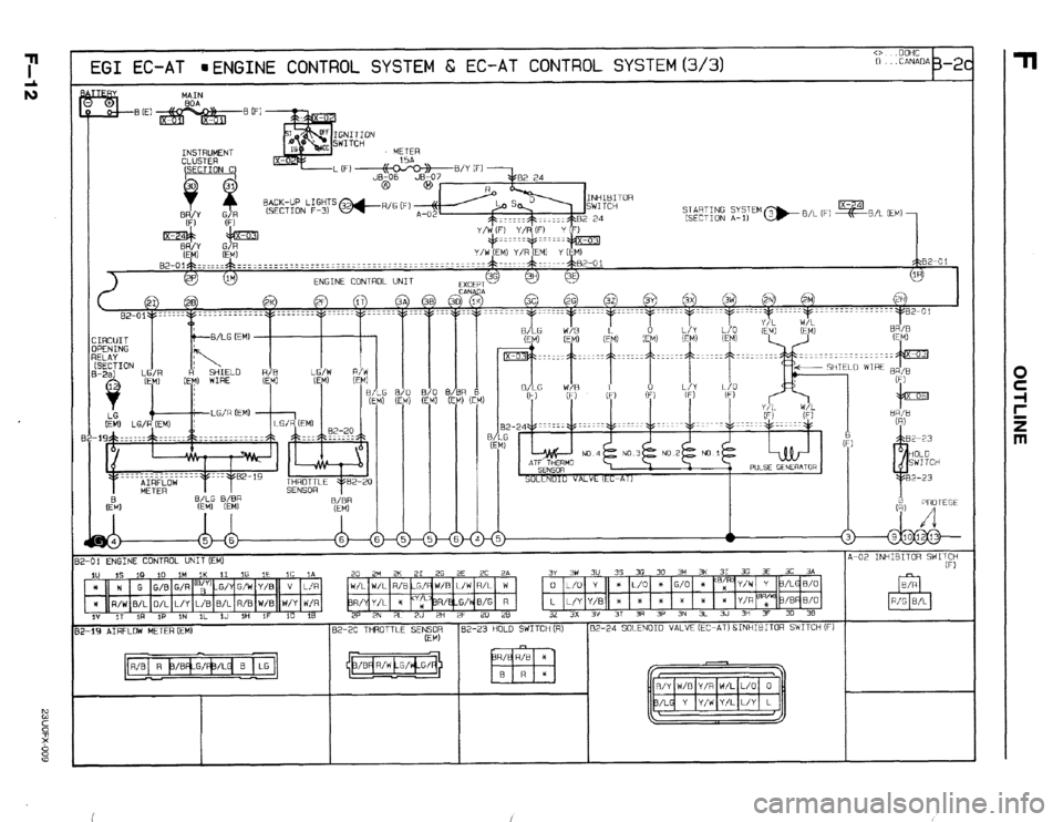 MAZDA 323 1989  Factory Repair Manual <>. .DOHC 
EGI EC-AT iENGINE CONTROL SYSTEM &i EC-AT CONTROL SYSTEMt3/3) 
STARTING SYSTEM 
(SECTION A-1) 
12-01 ENGINE CONTROL UNIT (EM) A-02 INHIBITOR SWITCH 
1U IS 10 10 it4 IK 11 1G 1E IC 1A F) 
* 