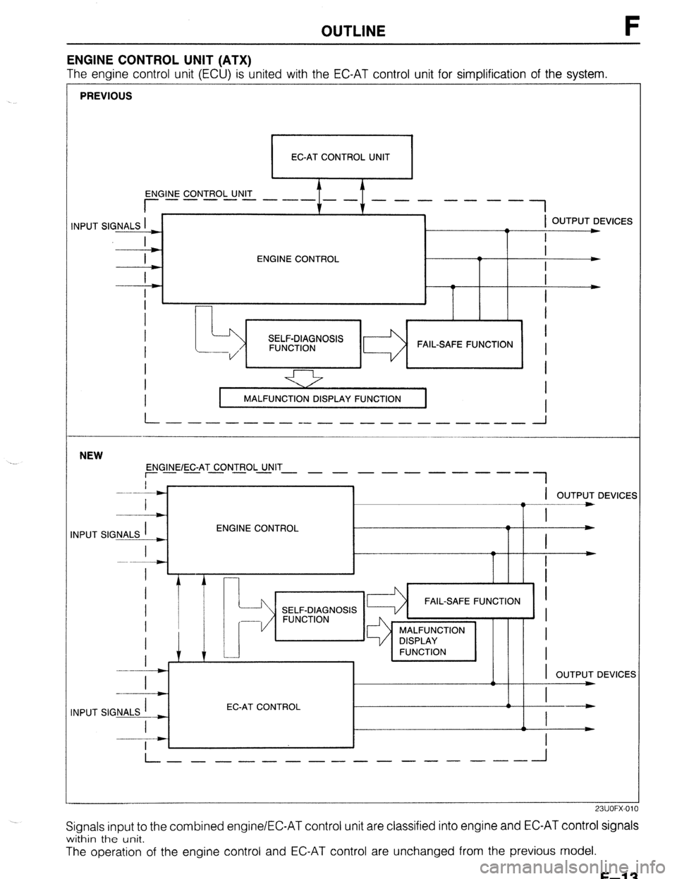 MAZDA 323 1989  Factory Repair Manual OUTLINE F 
ENGINE CONTROL UNIT (ATX) 
The engine control unit (ECU) is united with the EC-AT control unit for simplification of the system. 
PREVIOUS 
I 
EC-AT CONTROL UNIT 
OUTPUT DEVICES 
ENGINE CON