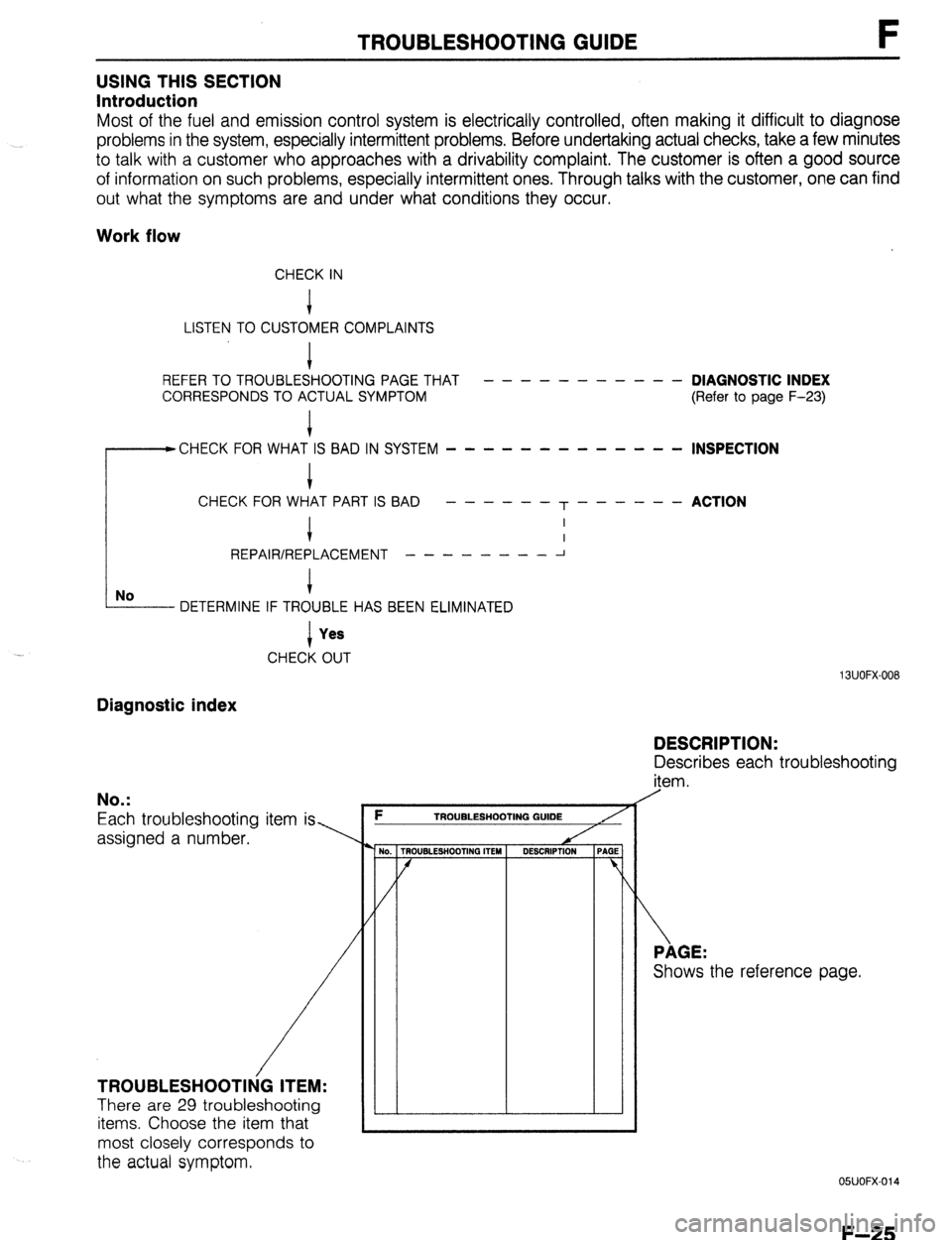MAZDA 323 1989  Factory Repair Manual TROUBLESHOOTING GUIDE F 
USING THIS SECTION 
Introduction 
Most of the fuel and emission control system is electrically controlled, often making it difficult to diagnose 
problems in the system, espec