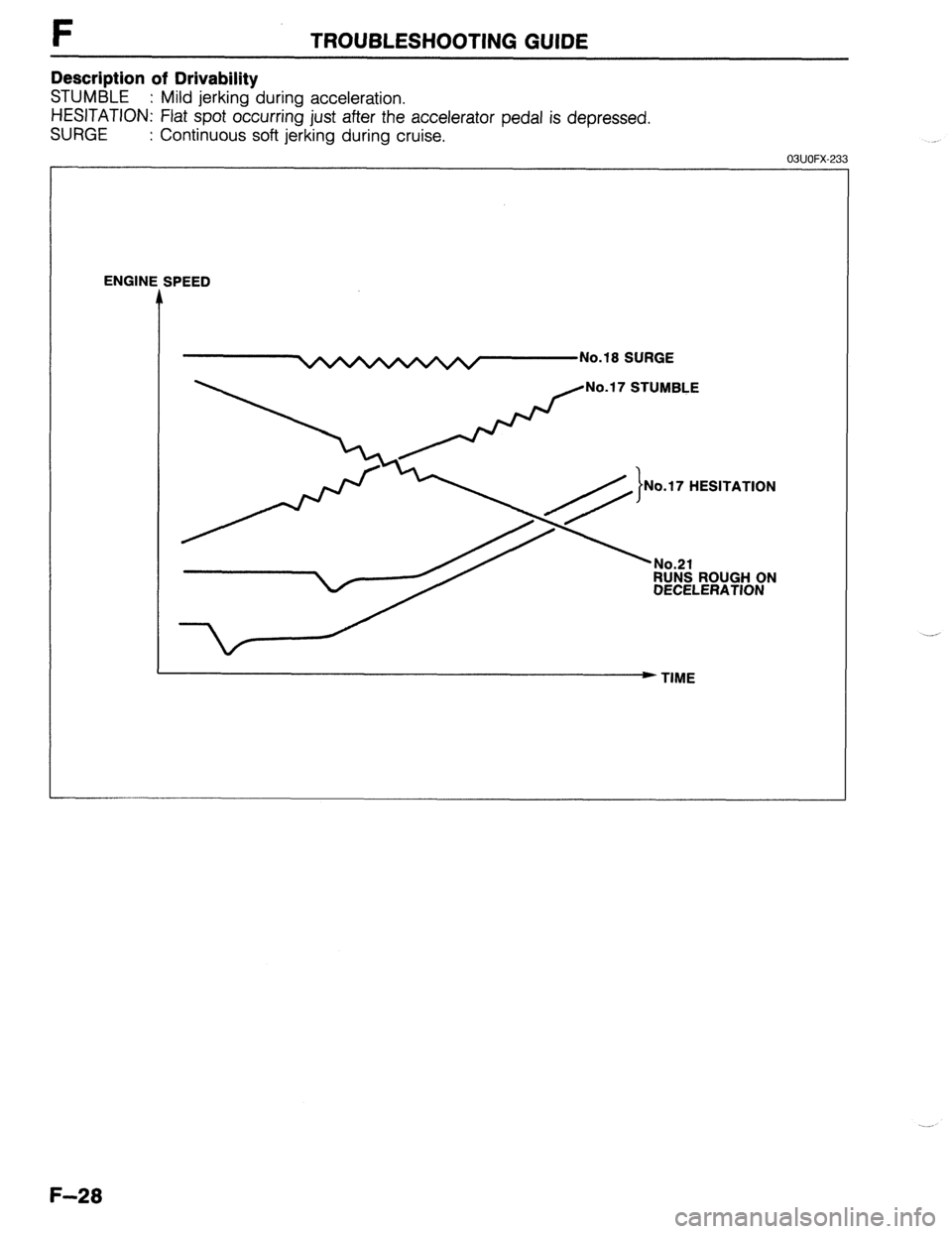 MAZDA 323 1989  Factory Repair Manual F TROUBLESHOOTING GUIDE 
Description of Drivability 
STUMBLE : Mild jerking during acceleration. 
HESITATION: Flat spot occurring just after the accelerator pedal is depressed. 
SURGE : Continuous sof