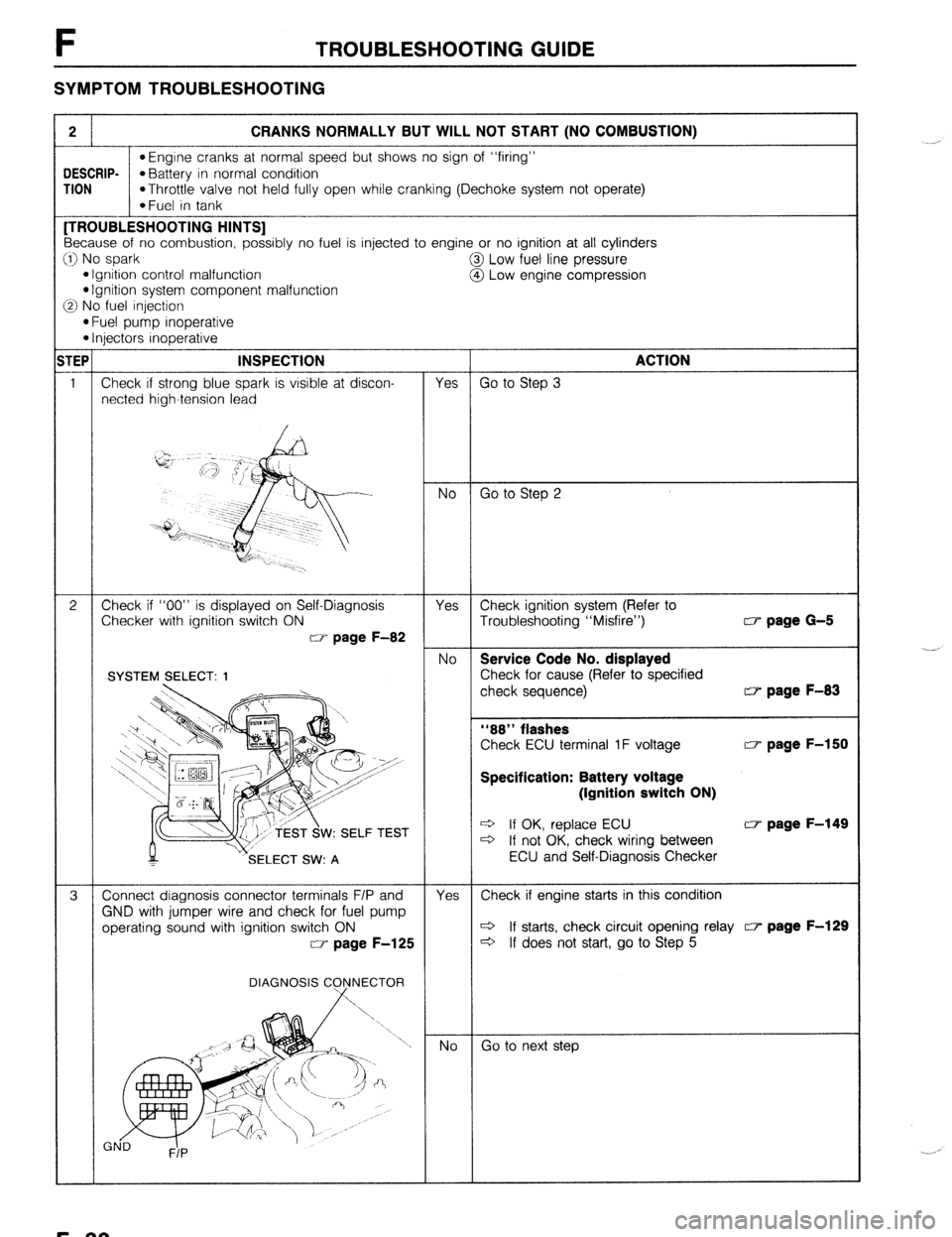 MAZDA 323 1989  Factory Repair Manual F TROUBLESHOOTING GUIDE 
SYMPTOM TROUBLESHOOTING 
2 CRANKS NORMALLY BUT WILL NOT START (NO COMBUSTION) 
l Engine cranks at normal speed but shows no sign of “firing” 
DESCRIP- 
*Battery in normal 