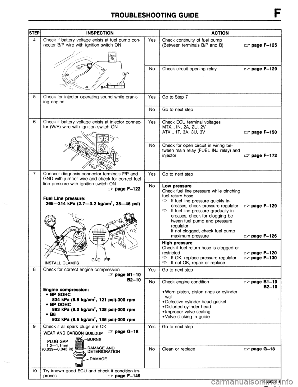 MAZDA 323 1989  Factory Repair Manual TROUBLESHOOTING GUIDE F 
w page F-125 
tor (W/R) wire with ignition switch ON 
MTX...lN, 2A, 2U, 2V 
ATX... IT, 3A, 3U, 3V w page F-150 
w page F-172 
Fuel Line pressure: 
265-314 kPa (2.7-3.2 kg/cm2,