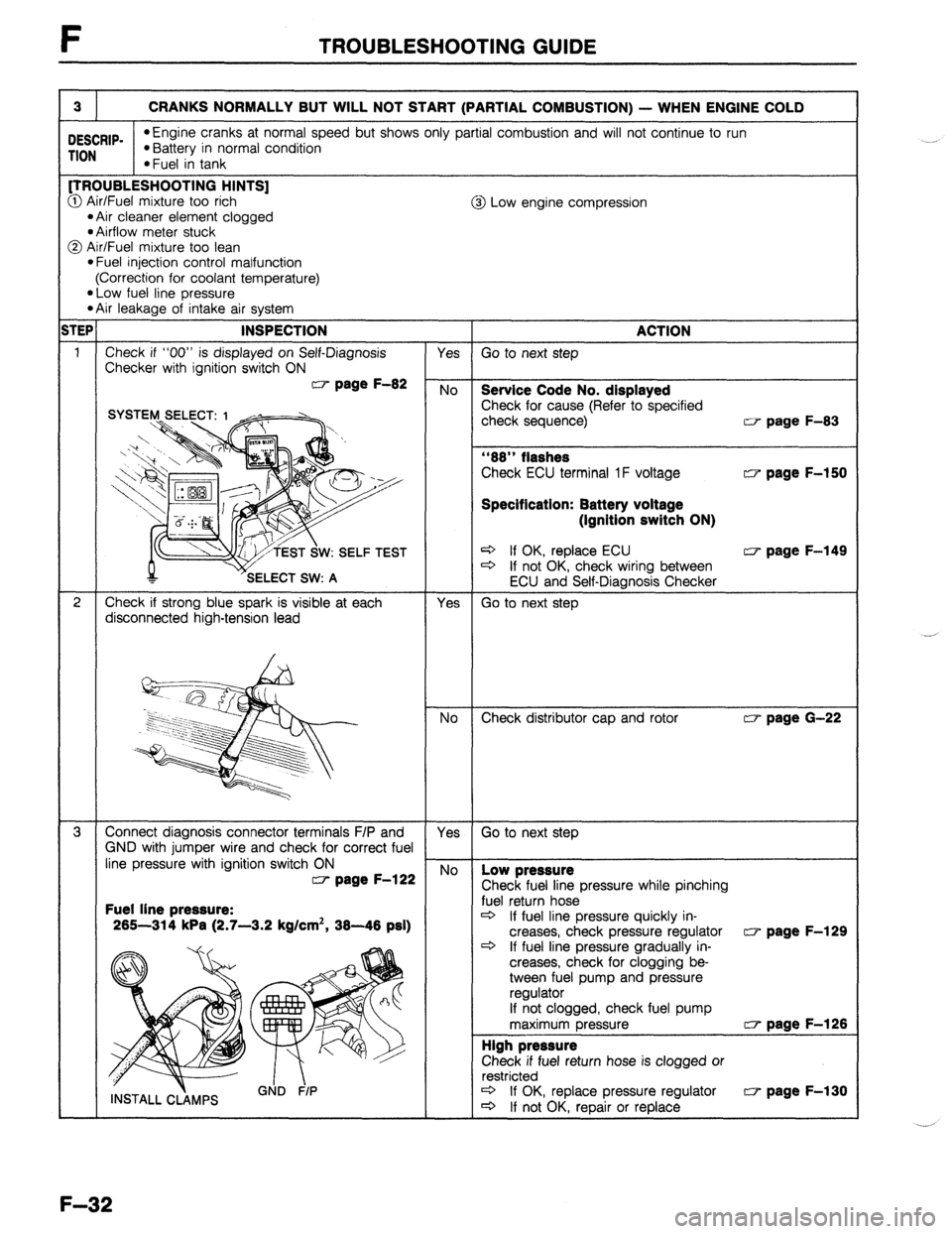 MAZDA 323 1989  Factory Repair Manual F TROUBLESHOOTING GUIDE 
3 CRANKS NORMALLY BUT WILL NOT START (PARTIAL COMBUSTION) - WHEN ENGINE COLD 
DESCRIP- *Engine cranks at normal speed but shows only partial combustion and will not continue t