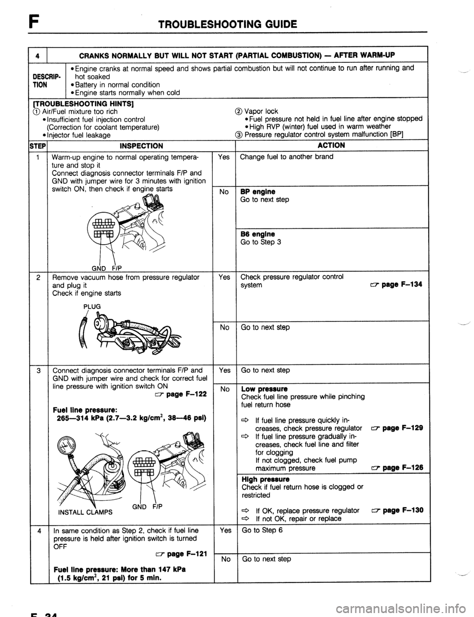 MAZDA 323 1989  Factory Repair Manual F TROUBLESHOOTING GUIDE 
4 
CRANKS NORMALLY BUT WILL NOT START (PARTIAL COMBUSTION) - AFTER WARM-UP *Engine cranks at normal speed and shows partial combustion but will not continue to run after runni