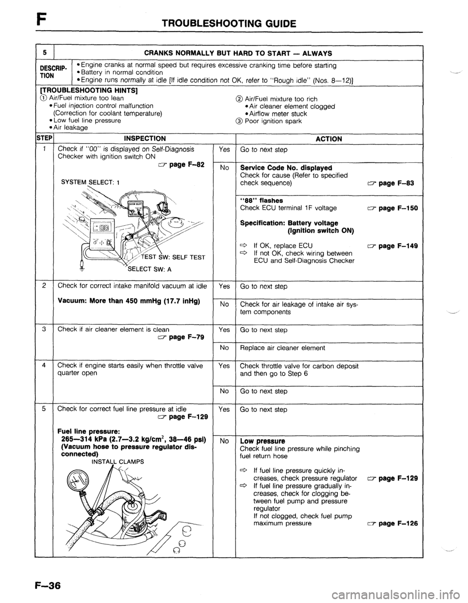 MAZDA 323 1989 Factory Repair Manual F TROUBLESHOOTING GUIDE
5
CRANKS NORMALLY BUT HARD TO START - ALWAYS
DESCRIP- l Engine cranks at normal speed but requires excessive cranking time before starting
TION l Battery in normal conditio MAZDA 323 1989 Factory Repair Manual F TROUBLESHOOTING GUIDE
5
CRANKS NORMALLY BUT HARD TO START - ALWAYS
DESCRIP- l Engine cranks at normal speed but requires excessive cranking time before starting
TION l Battery in normal conditio
