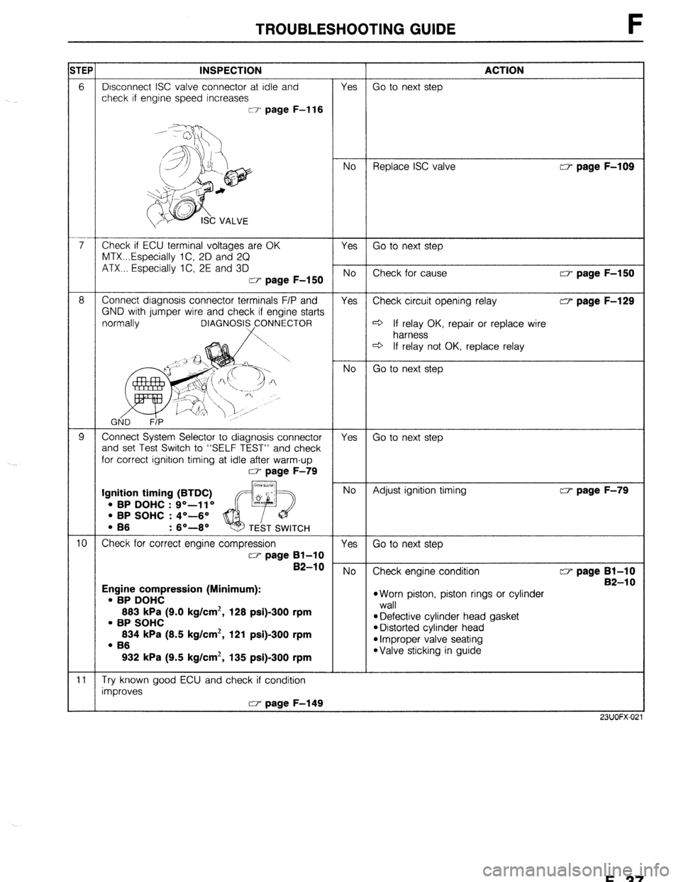 MAZDA 323 1989 Factory Repair Manual TROUBLESHOOTING GUIDE F
CY page F-l 16
ATX... Especially IC, 2E and 3D
OK, repair or replace wire
ST” and check
for correct ignition timing at idl
*Worn piston, piston rings or cylinder
l Def MAZDA 323 1989 Factory Repair Manual TROUBLESHOOTING GUIDE F
CY page F-l 16
ATX... Especially IC, 2E and 3D
OK, repair or replace wire
ST” and check
for correct ignition timing at idl
*Worn piston, piston rings or cylinder
l Def