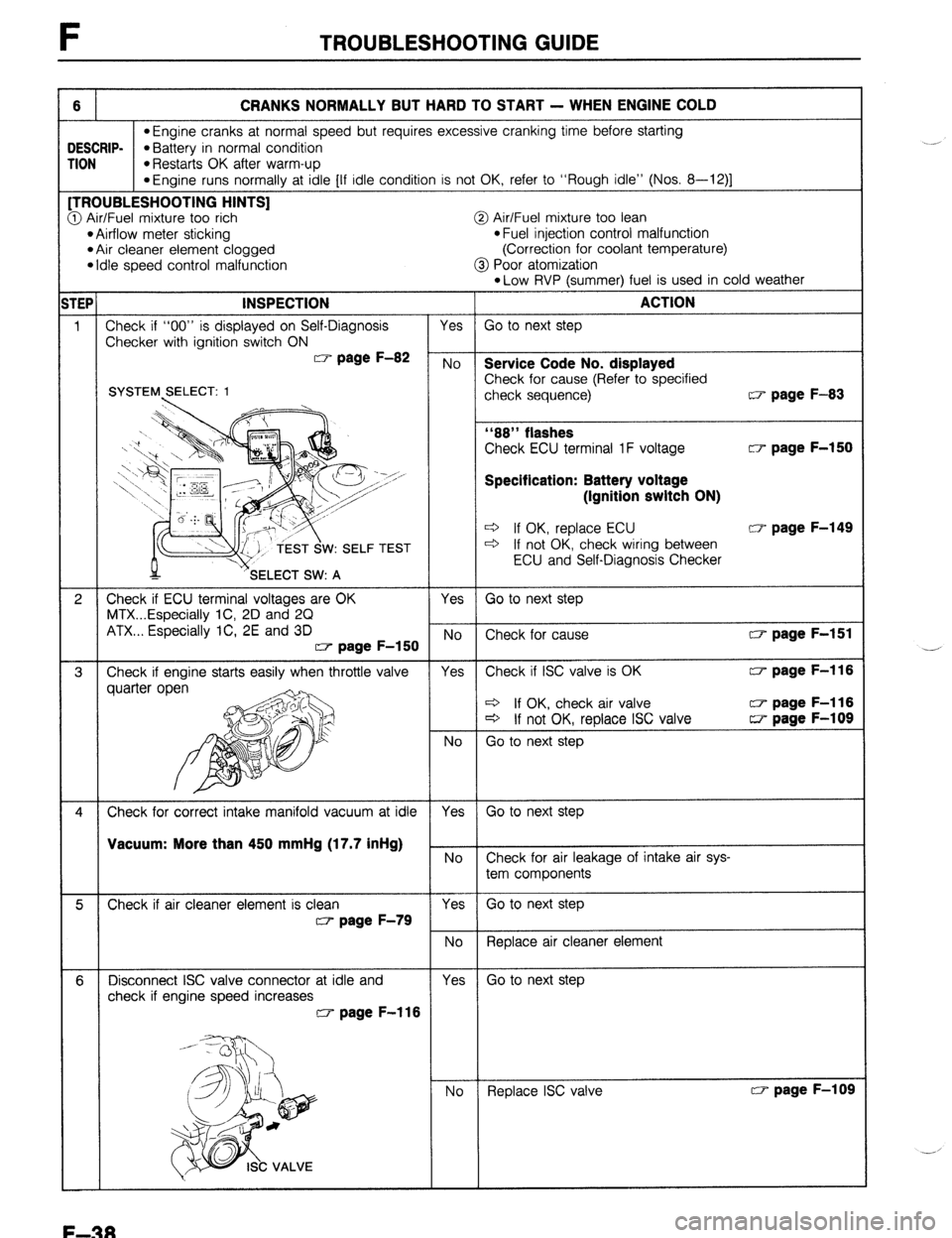 MAZDA 323 1989 Factory Repair Manual F TROUBLESHOOTING GUIDE
6 CRANKS NORMALLY BUT HARD TO START - WHEN ENGINE COLD
l Engine cranks at normal speed but requires excessive cranking time before starting )ESCRIP-
l Battery in normal cond MAZDA 323 1989 Factory Repair Manual F TROUBLESHOOTING GUIDE
6 CRANKS NORMALLY BUT HARD TO START - WHEN ENGINE COLD
l Engine cranks at normal speed but requires excessive cranking time before starting )ESCRIP-
l Battery in normal cond