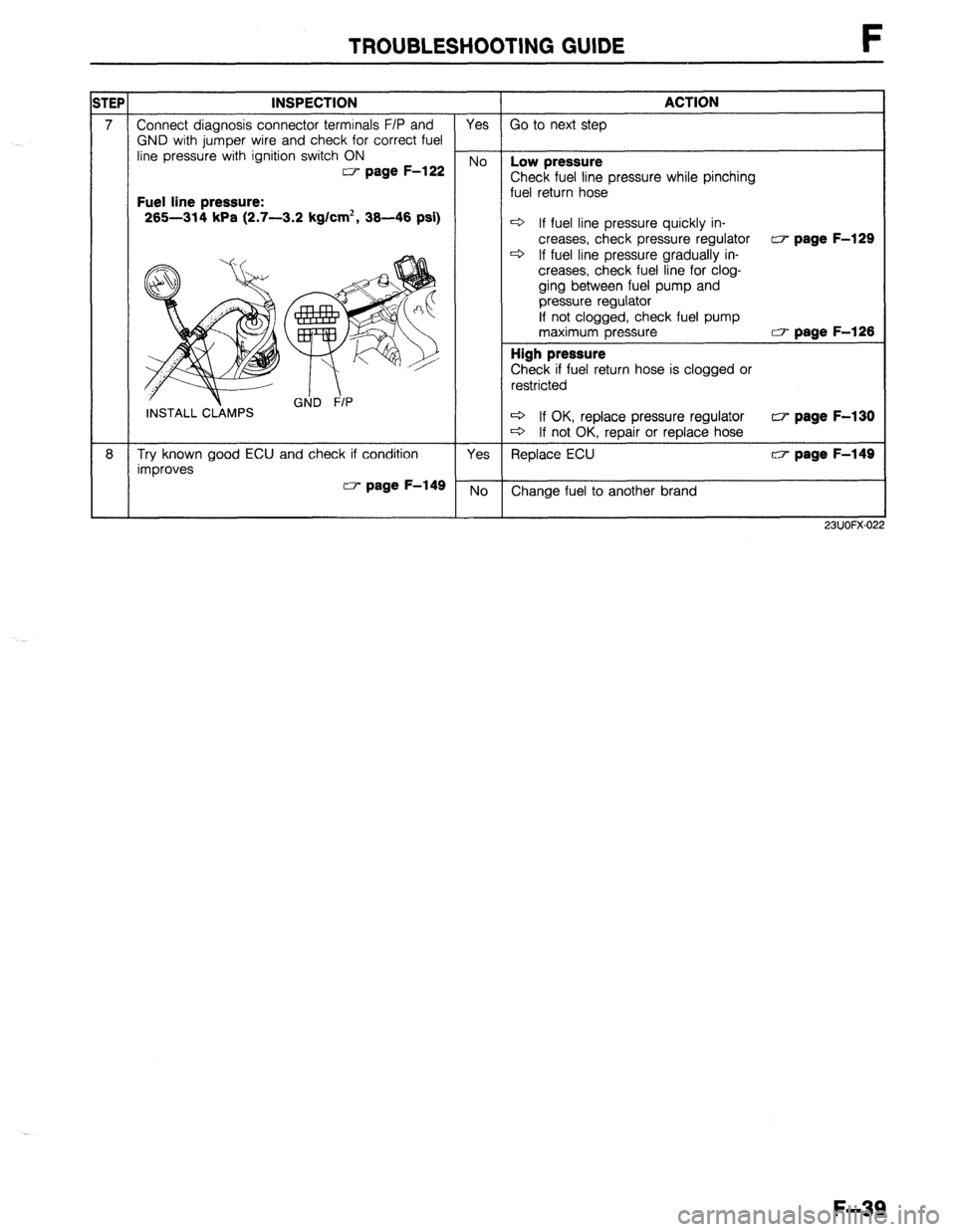 MAZDA 323 1989 Factory Repair Manual TROUBLESHOOTING GUIDE F
1TEP INSPECTION
ACTION
7 Connect diagnosis connector terminals F/P and Yes
Go to next step
GND with jumper wire and check for correct fuel
line pressure with ignition swi MAZDA 323 1989 Factory Repair Manual TROUBLESHOOTING GUIDE F
1TEP INSPECTION
ACTION
7 Connect diagnosis connector terminals F/P and Yes
Go to next step
GND with jumper wire and check for correct fuel
line pressure with ignition swi