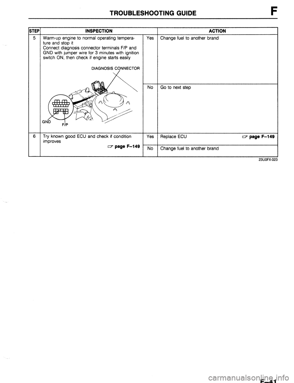 MAZDA 323 1989 Factory Repair Manual TROUBLESHOOTING GUIDE
iTEP INSPECTION ACTION
5 Warm-up engine to normal operating tempera-
Yes Change fuel to another brand
ture and stop it
Connect diagnosis connector terminals F/P and
GND wit MAZDA 323 1989 Factory Repair Manual TROUBLESHOOTING GUIDE
iTEP INSPECTION ACTION
5 Warm-up engine to normal operating tempera-
Yes Change fuel to another brand
ture and stop it
Connect diagnosis connector terminals F/P and
GND wit