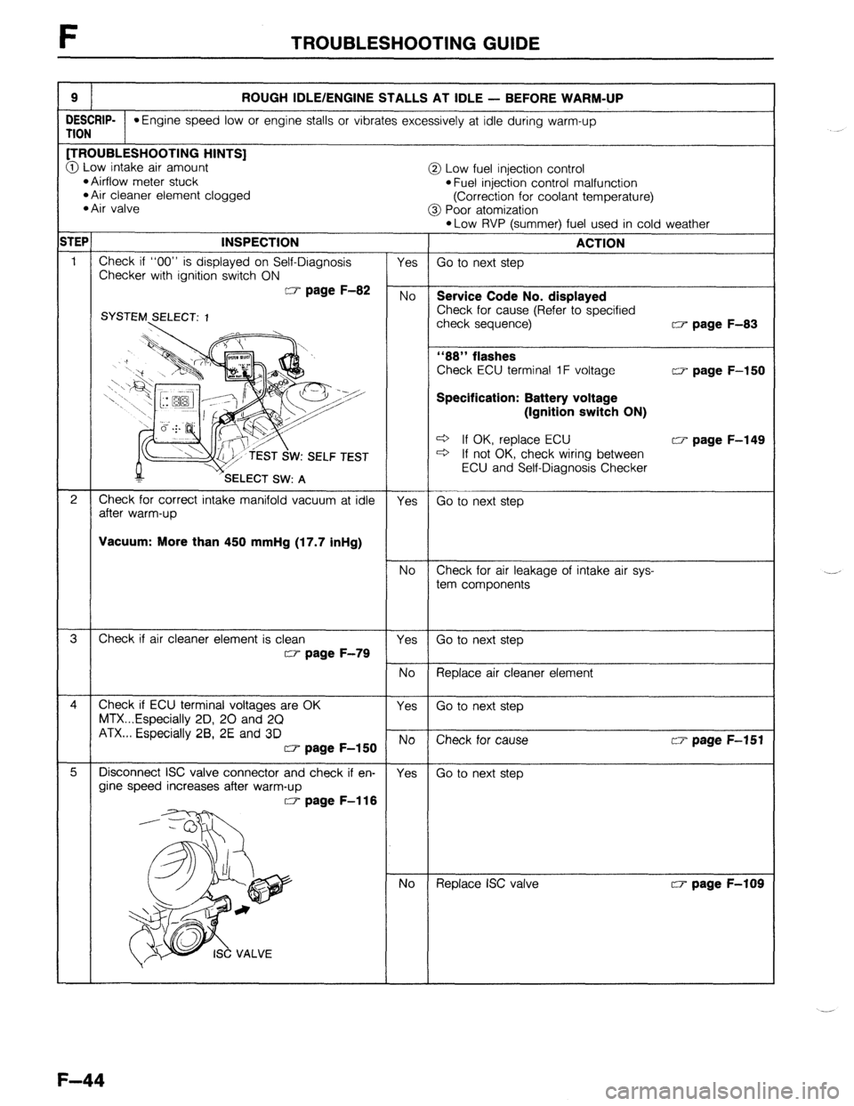 MAZDA 323 1989 Factory Repair Manual F TROUBLESHOOTING GUIDE
9
ROUGH IDLE/ENGINE STALLS AT IDLE - BEFORE WARM-UP
DESCRIP-
*Engine speed low or engine stalls or vibrates excessively at idle during warm-up
TION
[TROUBLESHOOTING HINTS MAZDA 323 1989 Factory Repair Manual F TROUBLESHOOTING GUIDE
9
ROUGH IDLE/ENGINE STALLS AT IDLE - BEFORE WARM-UP
DESCRIP-
*Engine speed low or engine stalls or vibrates excessively at idle during warm-up
TION
[TROUBLESHOOTING HINTS