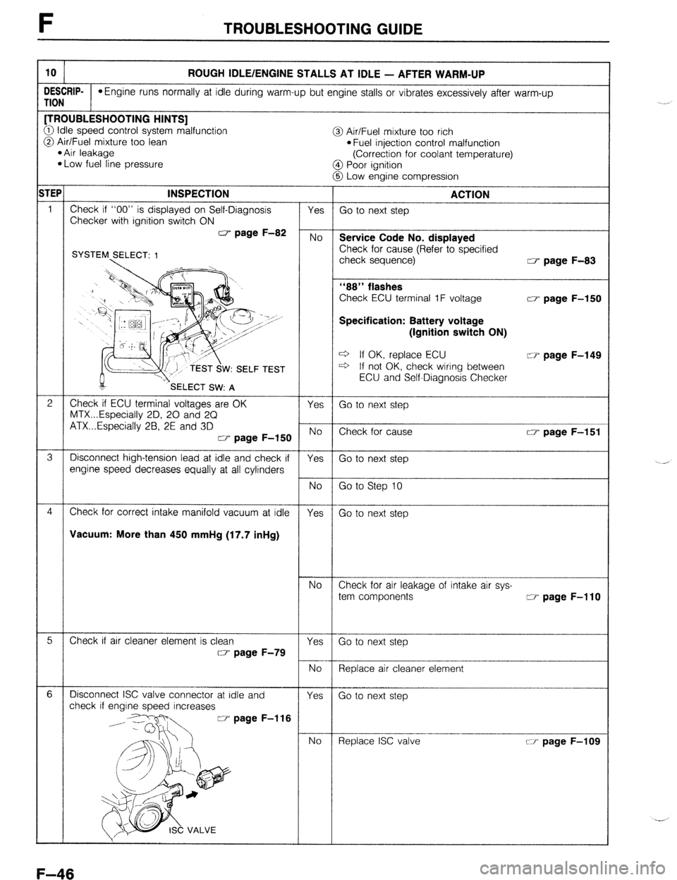 MAZDA 323 1989 Factory Repair Manual F TROUBLESHOOTING GUIDE
10
ROUGH IDLE/ENGINE STALLS AT IDLE - AFTER WARM-UP
DESCRIP-
rlON
*Engine runs normally at idle during warm-up but engine stalls or vibrates excessively after warm-up [TRO MAZDA 323 1989 Factory Repair Manual F TROUBLESHOOTING GUIDE
10
ROUGH IDLE/ENGINE STALLS AT IDLE - AFTER WARM-UP
DESCRIP-
rlON
*Engine runs normally at idle during warm-up but engine stalls or vibrates excessively after warm-up [TRO