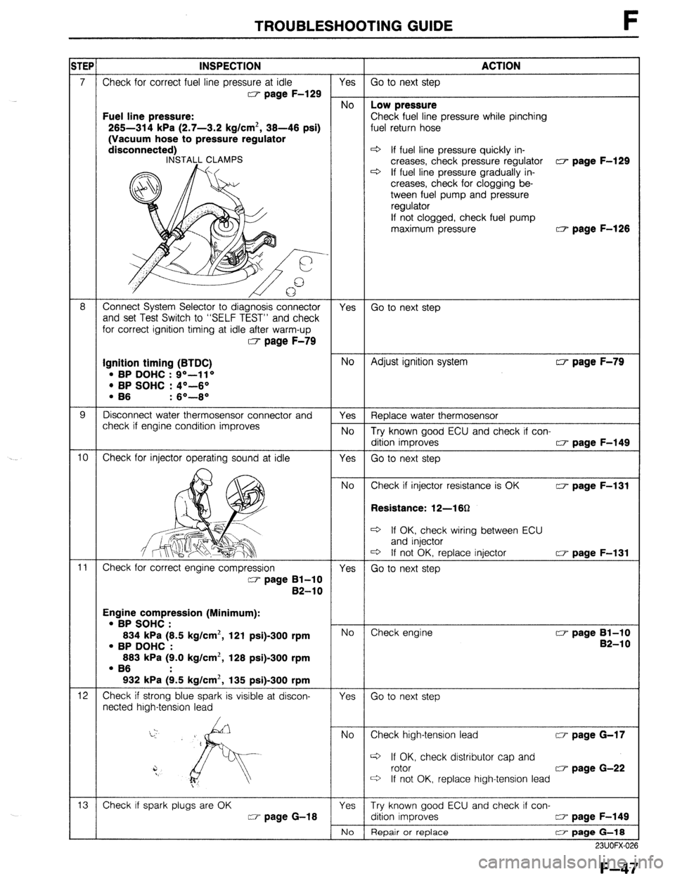 MAZDA 323 1989 Factory Repair Manual TROUBLESHOOTING GUIDE F
Fuel line pressure:
265-314 kPa (2.7-3.2 kg/cm’, 36-46 psi)
(Vacuum hose to pressure regulator Ine pressure while pinching
d If fuel line pressure quickly in-
creases, c MAZDA 323 1989 Factory Repair Manual TROUBLESHOOTING GUIDE F
Fuel line pressure:
265-314 kPa (2.7-3.2 kg/cm’, 36-46 psi)
(Vacuum hose to pressure regulator Ine pressure while pinching
d If fuel line pressure quickly in-
creases, c