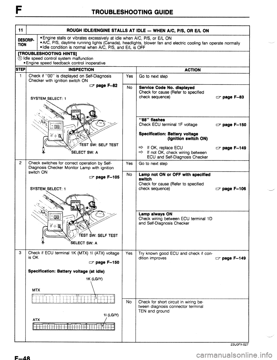 MAZDA 323 1989 Factory Repair Manual F TROUBLESHOOTING GUIDE
11 ROUGH IDLE/ENGINE STALLS AT IDLE - WHEN A/C, P/S, OR E/L ON
DESCRIP.
*Engine stalls or vibrates excessively at idle when A/C, P/S, or E/L ON TION *A/C, P/S, daytime runni MAZDA 323 1989 Factory Repair Manual F TROUBLESHOOTING GUIDE
11 ROUGH IDLE/ENGINE STALLS AT IDLE - WHEN A/C, P/S, OR E/L ON
DESCRIP.
*Engine stalls or vibrates excessively at idle when A/C, P/S, or E/L ON TION *A/C, P/S, daytime runni