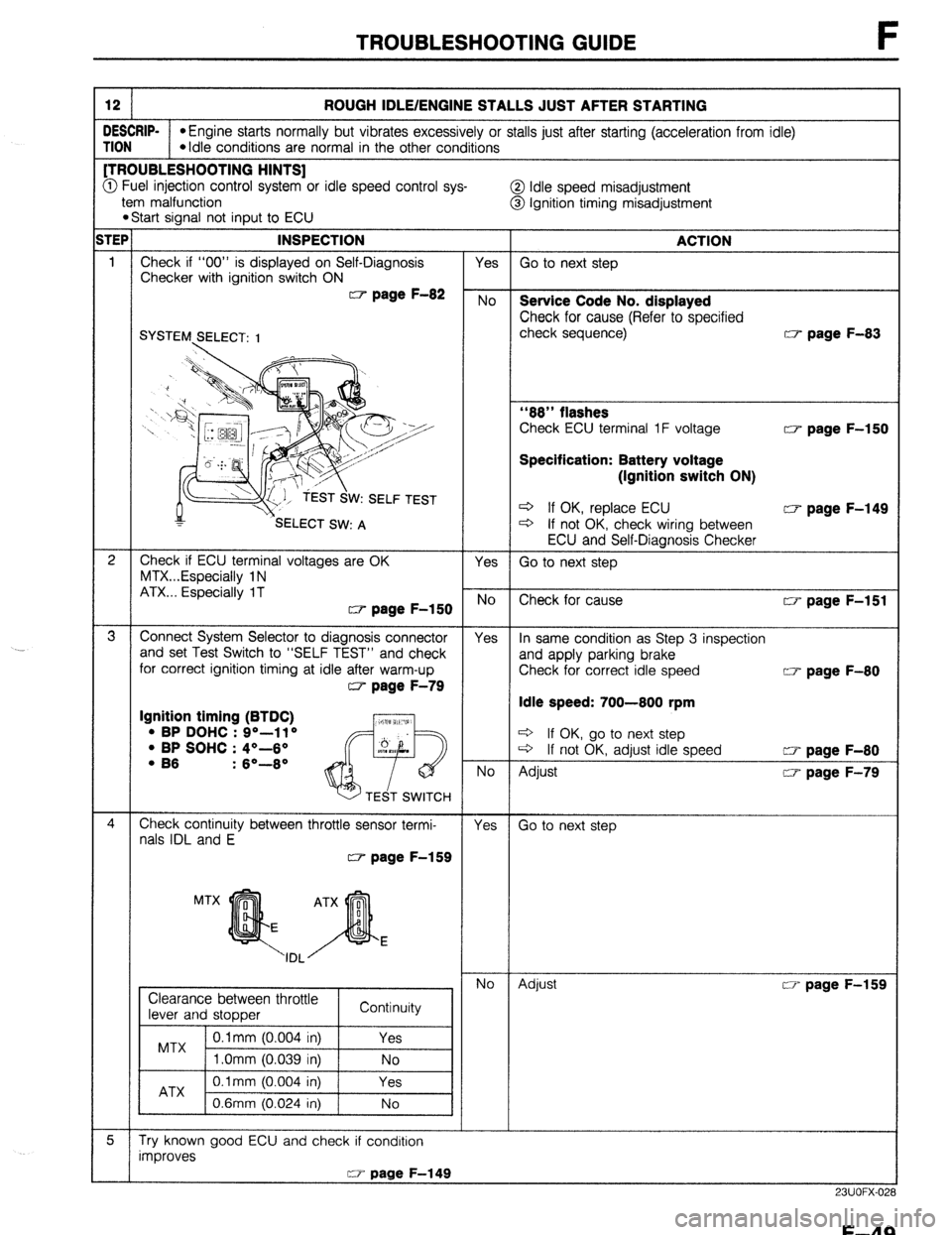 MAZDA 323 1989 Factory Repair Manual TROUBLESHOOTING GUIDE F
12 ROUGH IDLE/ENGINE STALLS JUST AFTER STARTING
DESCRIP-
*Engine starts normally but vibrates excessively or stalls just after starting (acceleration from idle) TION
*Idle MAZDA 323 1989 Factory Repair Manual TROUBLESHOOTING GUIDE F
12 ROUGH IDLE/ENGINE STALLS JUST AFTER STARTING
DESCRIP-
*Engine starts normally but vibrates excessively or stalls just after starting (acceleration from idle) TION
*Idle