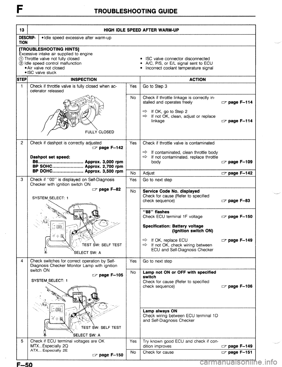 MAZDA 323 1989  Factory Repair Manual F TROUBLESHOOTING GUIDE 
13 HIGH IDLE SPEED AFTER WARM-UP 
DESCRIP- l Idle speed excessive after warm-up 
TION [TROUBLESHOOTING HINTS] 
Excessive intake air supplied to engine 
@I Throttle valve not f