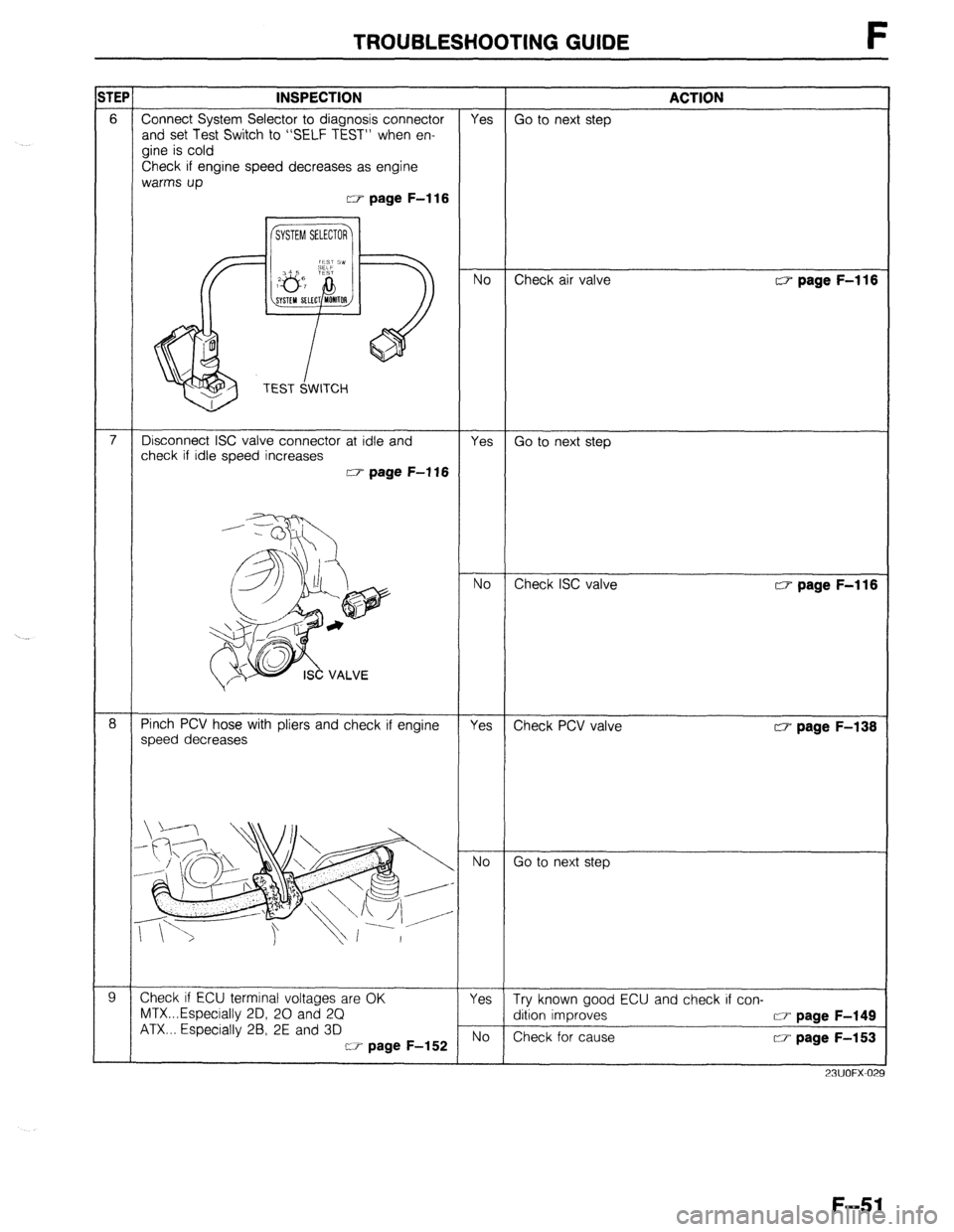 MAZDA 323 1989 Factory Repair Manual TROUBLESHOOTING GUIDE F
iTEP INSPECTION ACTION
6 Connect System Selector to diagnosis connector Yes Go to next step
and set Test Switch to “SELF TEST” when en-
gine is cold
Check if engine sp MAZDA 323 1989 Factory Repair Manual TROUBLESHOOTING GUIDE F
iTEP INSPECTION ACTION
6 Connect System Selector to diagnosis connector Yes Go to next step
and set Test Switch to “SELF TEST” when en-
gine is cold
Check if engine sp