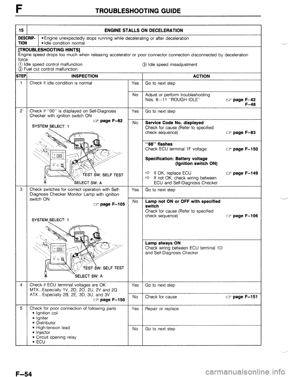 MAZDA 323 1989 Factory Repair Manual F TROUBLESHOOTING GUIDE
15
ENGINE STALLS ON DECELERATION
DESCRIP-
l Engine unexpectedly stops running while decelerating or after deceleration
TION l Idle condition normal
[TROUBLESHOOTING HINTS MAZDA 323 1989 Factory Repair Manual F TROUBLESHOOTING GUIDE
15
ENGINE STALLS ON DECELERATION
DESCRIP-
l Engine unexpectedly stops running while decelerating or after deceleration
TION l Idle condition normal
[TROUBLESHOOTING HINTS