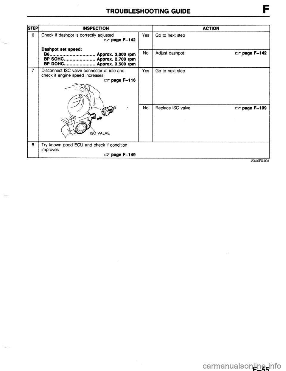 MAZDA 323 1989 Factory Repair Manual TROUBLESHOOTING GUIDE F
TEP . INSPECTION
ACTION
6
Check if dashpot is correctly adjusted Yes Go to next step w page F-142
Dashpot set speed:
66
. . . . . . . . . . . . . . . . . ..*............ MAZDA 323 1989 Factory Repair Manual TROUBLESHOOTING GUIDE F
TEP . INSPECTION
ACTION
6
Check if dashpot is correctly adjusted Yes Go to next step w page F-142
Dashpot set speed:
66
. . . . . . . . . . . . . . . . . ..*............
