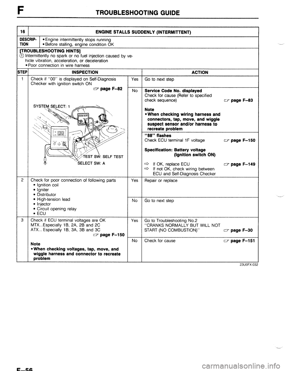 MAZDA 323 1989  Factory Repair Manual TROUBLESHOOTING GUIDE 
16 ENGINE STALLS SUDDENLY (INTERMITTENT) 
DESCRIP- l Engine intermittently stops running 
TION l Before stalling, engine condition OK [TROUBLESHOOTING HINTS] 
@ Intermittently n