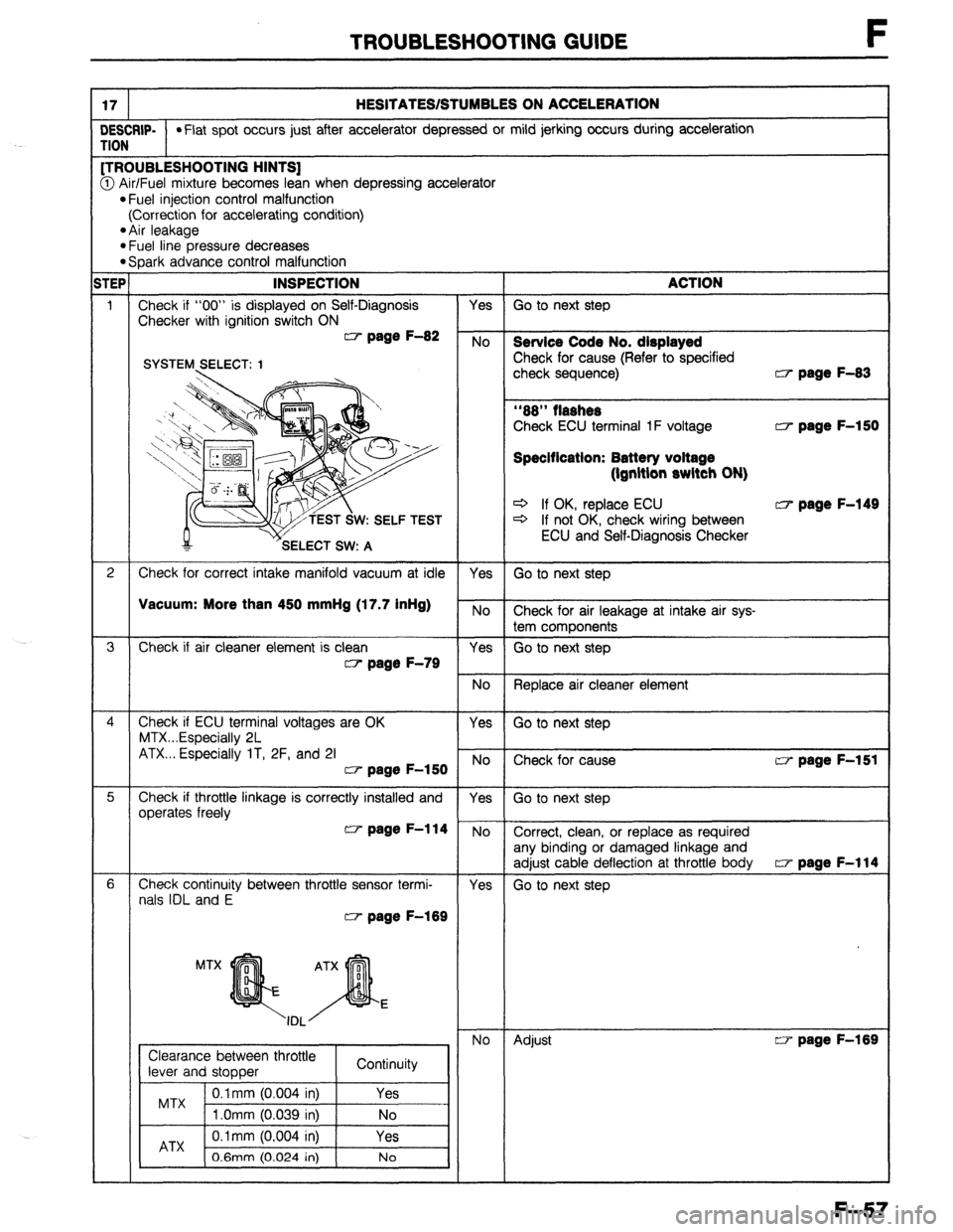 MAZDA 323 1989  Factory Repair Manual TROUBLESHOOTING GUIDE 
17 HESITATES/STUMBLES ON ACCELERATION 
bESCRIP- 
*Flat spot occurs just after accelerator depressed or mild jerking occurs during acceleration 
‘ION TROUBLESHOOTING HINTS] 
0 