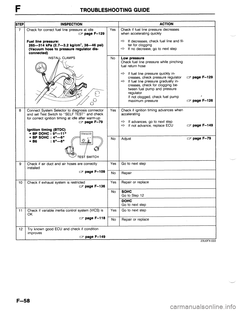MAZDA 323 1989 Factory Repair Manual TROUBLESHOOTING GUIDE
TEP INSPECTION
ACTION
7 Check for correct fuel line pressure at idle Yes Check if fuel line pressure decreases w page F-129 when accelerating quickly Fuel line pressure:
c3 I MAZDA 323 1989 Factory Repair Manual TROUBLESHOOTING GUIDE
TEP INSPECTION
ACTION
7 Check for correct fuel line pressure at idle Yes Check if fuel line pressure decreases w page F-129 when accelerating quickly Fuel line pressure:
c3 I