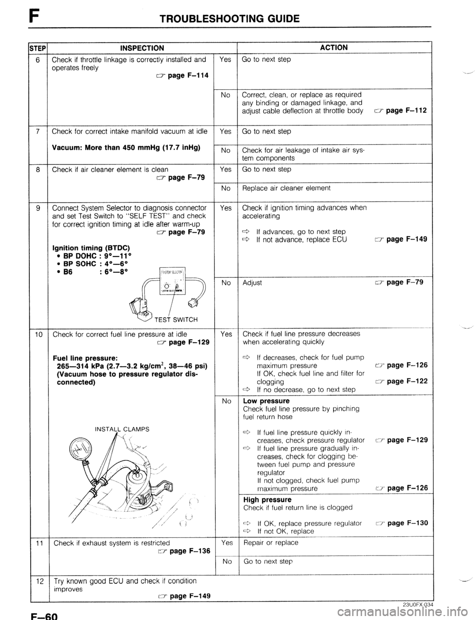 MAZDA 323 1989 Factory Repair Manual F TROUBLESHOOTING GUIDE
TEP INSPECTION ACTION
6 Check if throttle linkage is correctly installed and Yes Go to next step
operates freely
w page F-l 14
No Correct, clean, or replace as required
a MAZDA 323 1989 Factory Repair Manual F TROUBLESHOOTING GUIDE
TEP INSPECTION ACTION
6 Check if throttle linkage is correctly installed and Yes Go to next step
operates freely
w page F-l 14
No Correct, clean, or replace as required
a