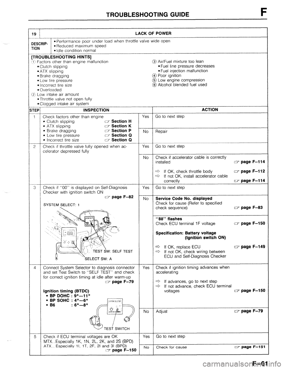 MAZDA 323 1989  Factory Repair Manual TROUBLESHOOTING GUIDE F 
9 LACK OF POWER 
_-- -- 
L L - 
ESCRIP- *Performance poor under load when throttle valve wide open 
ION *Reduced maximum speed 
* Idle condition normal 
VtOUBLESHOOTlNG HINTS]