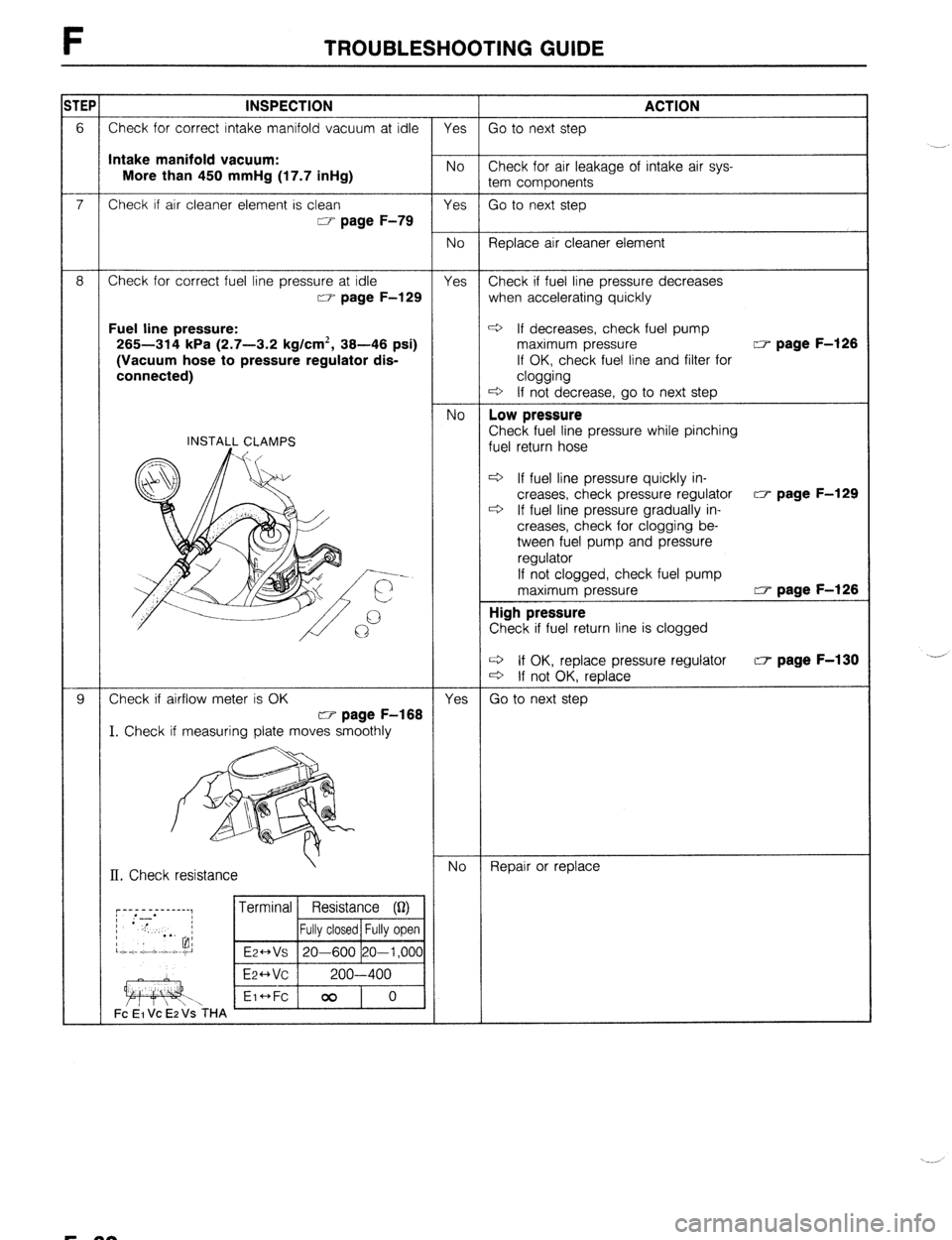 MAZDA 323 1989 Factory Repair Manual F TROUBLESHOOTING GUIDE
ITEP
INSPECTION ACTION
6 Check for correct intake manifold vacuum at idle Yes Go to next step
Intake manifold vacuum:
More than 450 mmHg (17.7 inHg) No Check for air leaka MAZDA 323 1989 Factory Repair Manual F TROUBLESHOOTING GUIDE
ITEP
INSPECTION ACTION
6 Check for correct intake manifold vacuum at idle Yes Go to next step
Intake manifold vacuum:
More than 450 mmHg (17.7 inHg) No Check for air leaka