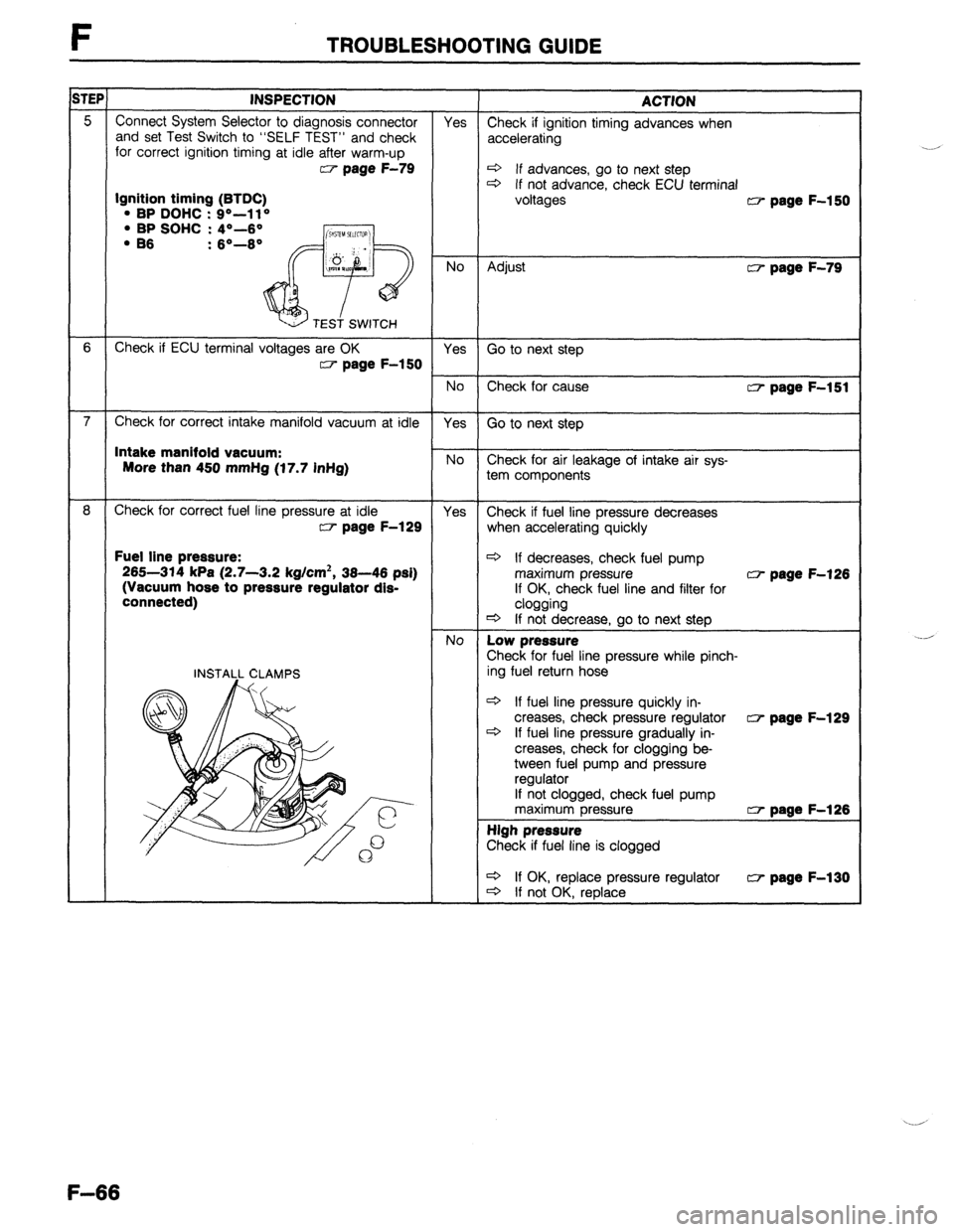 MAZDA 323 1989 Factory Repair Manual iTEP INSPECTION ACTION
5 Connect System Selector to diagnosis connector Yes
and set Test Switch to “SELF TEST” and check Check if ignition timing advances when
for correct ignition timing at id MAZDA 323 1989 Factory Repair Manual iTEP INSPECTION ACTION
5 Connect System Selector to diagnosis connector Yes
and set Test Switch to “SELF TEST” and check Check if ignition timing advances when
for correct ignition timing at id