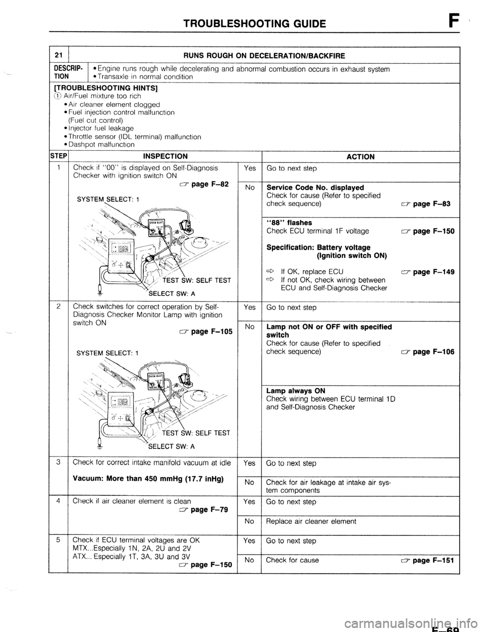MAZDA 323 1989 Factory Repair Manual TROUBLESHOOTING GUIDE F
21 RUNS ROUGH ON DECELERATION/BACKFIRE
IESCRIP.
*Engine runs rough while decelerating and abnormal combustion occurs in exhaust system
MON l Transaxle in normal condition T MAZDA 323 1989 Factory Repair Manual TROUBLESHOOTING GUIDE F
21 RUNS ROUGH ON DECELERATION/BACKFIRE
IESCRIP.
*Engine runs rough while decelerating and abnormal combustion occurs in exhaust system
MON l Transaxle in normal condition T