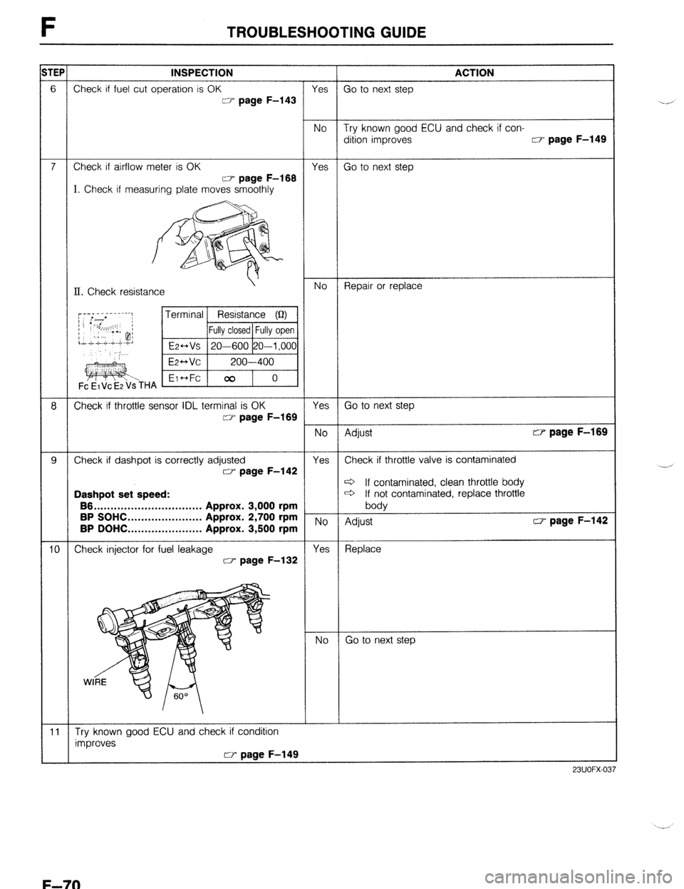 MAZDA 323 1989 Factory Repair Manual F TROUBLESHOOTING GUIDE
r TEP INSPECTION
ACTION
6 Check if fuel cut operation is OK
Yes Go to next step
CT page F-143
No Try known good ECU and check if con-
dition improves
w page F-149
7 Ch MAZDA 323 1989 Factory Repair Manual F TROUBLESHOOTING GUIDE
r TEP INSPECTION
ACTION
6 Check if fuel cut operation is OK
Yes Go to next step
CT page F-143
No Try known good ECU and check if con-
dition improves
w page F-149
7 Ch