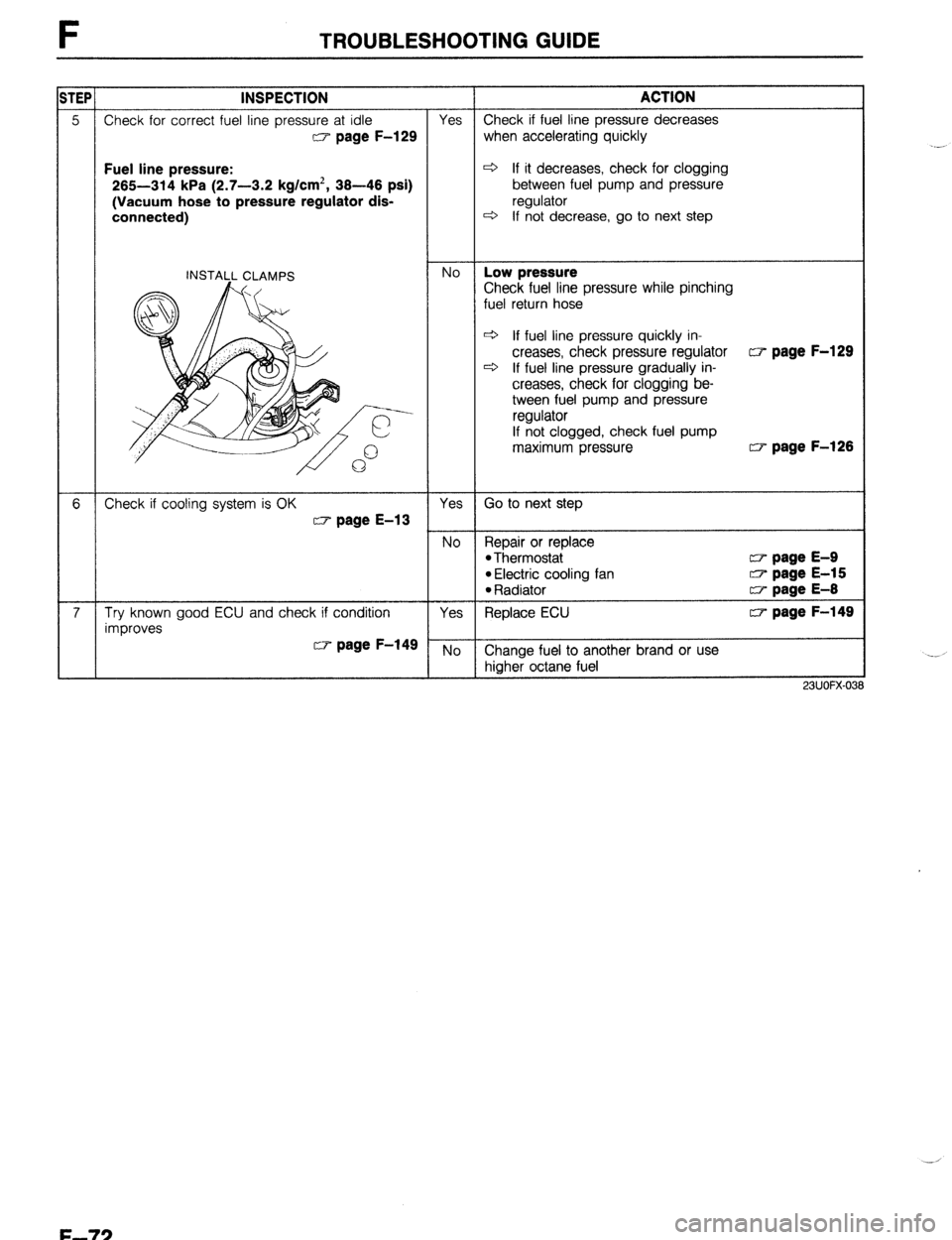 MAZDA 323 1989 Factory Repair Manual F TROUBLESHOOTING GUIDE
STEP INSPECTION ACTION
5 Check for correct fuel line pressure at idle Yes Check if fuel line pressure decreases
w page F-129 when accelerating quickly
Fuel line pressure: + MAZDA 323 1989 Factory Repair Manual F TROUBLESHOOTING GUIDE
STEP INSPECTION ACTION
5 Check for correct fuel line pressure at idle Yes Check if fuel line pressure decreases
w page F-129 when accelerating quickly
Fuel line pressure: +
